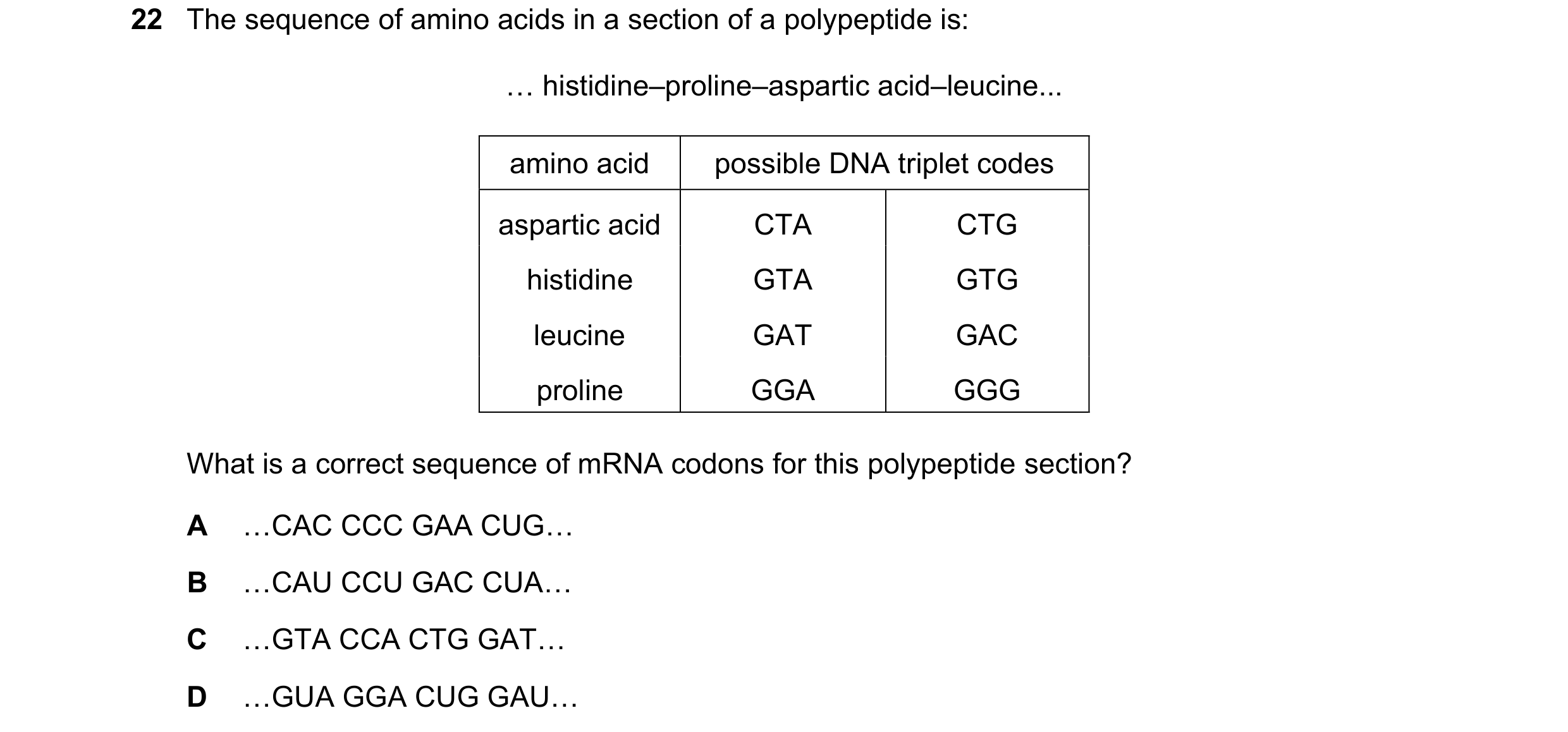 Question 133: The sequence of amino acids in a section of a polypeptide is: … histidine–proline–aspartic acid–leucine... amino acid possible DNA triplet …