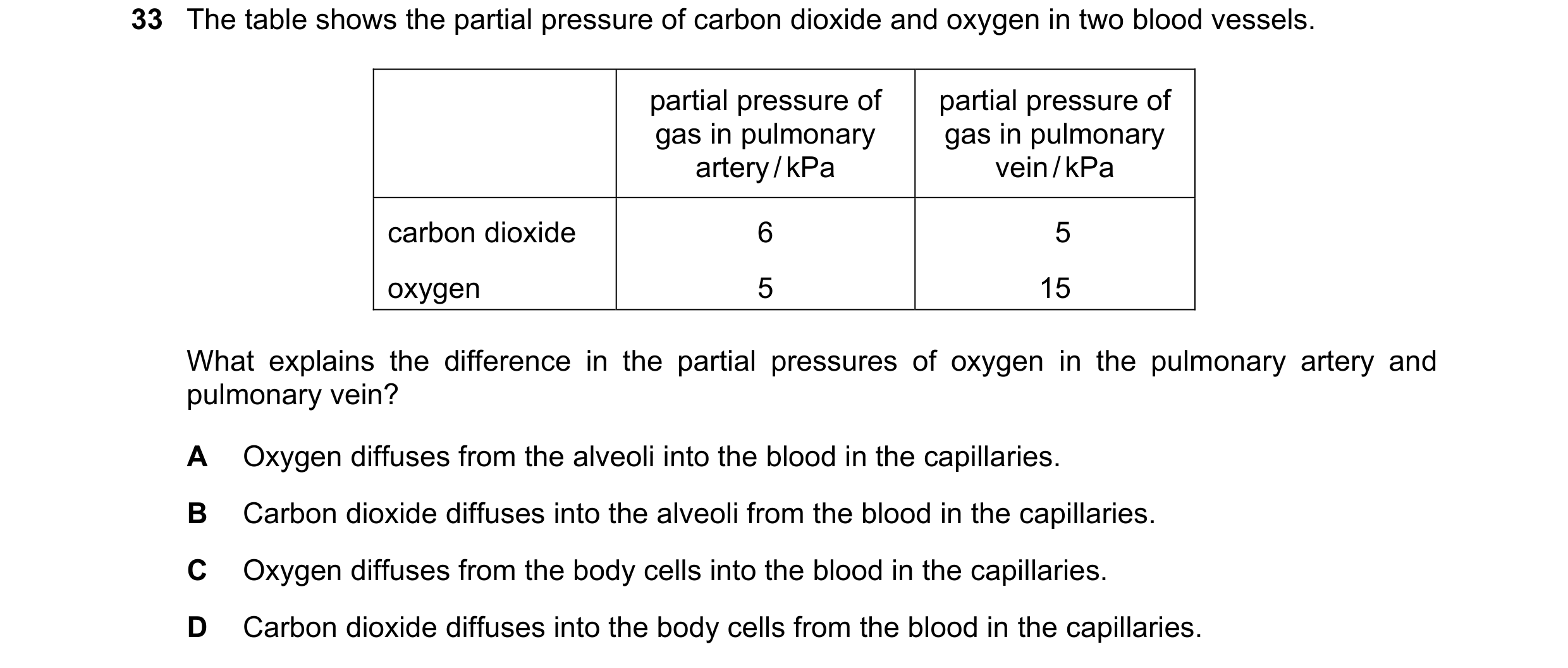 Question 195: The table shows the partial pressure of carbon dioxide and oxygen in two blood vessels. partial pressure of partial pressure of gas in pulm…