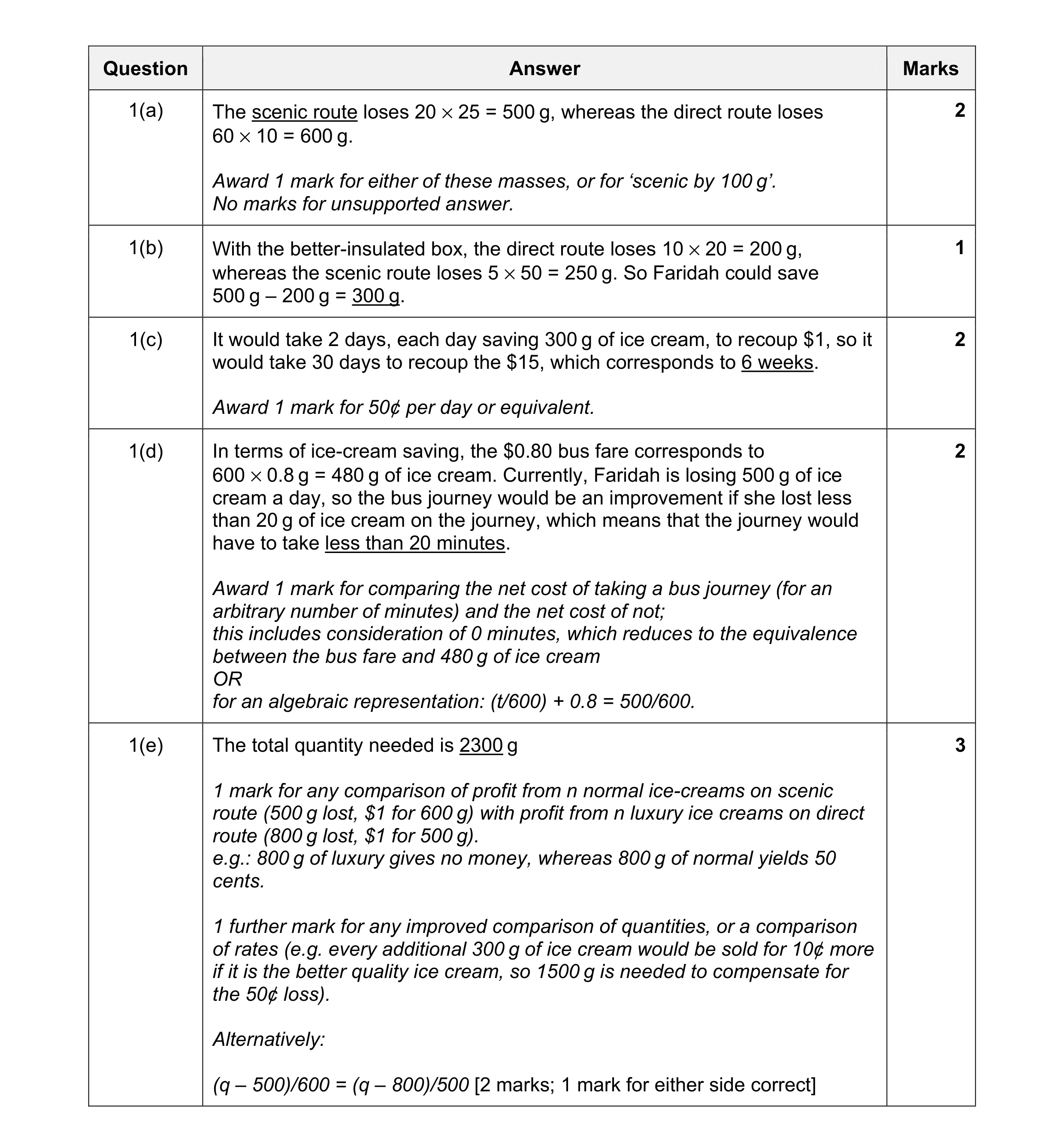 Mark scheme for question 4