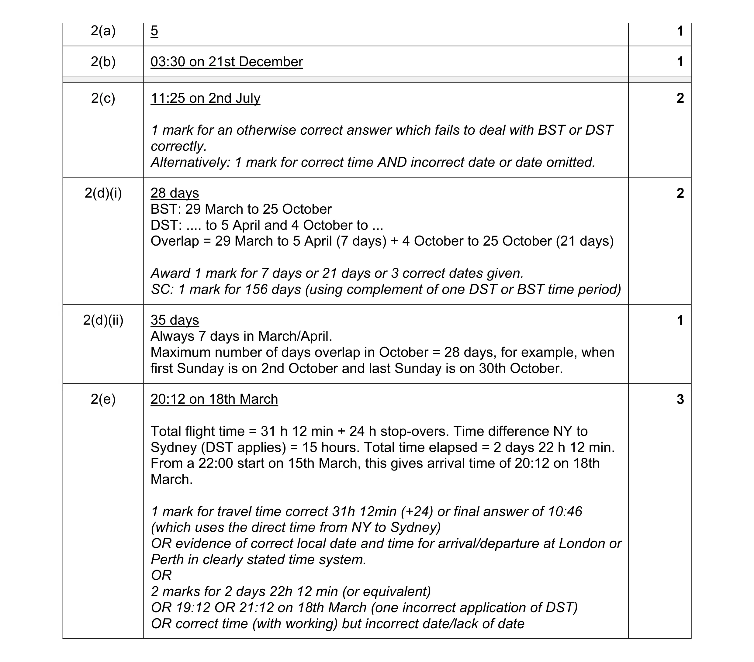Mark scheme for question 12