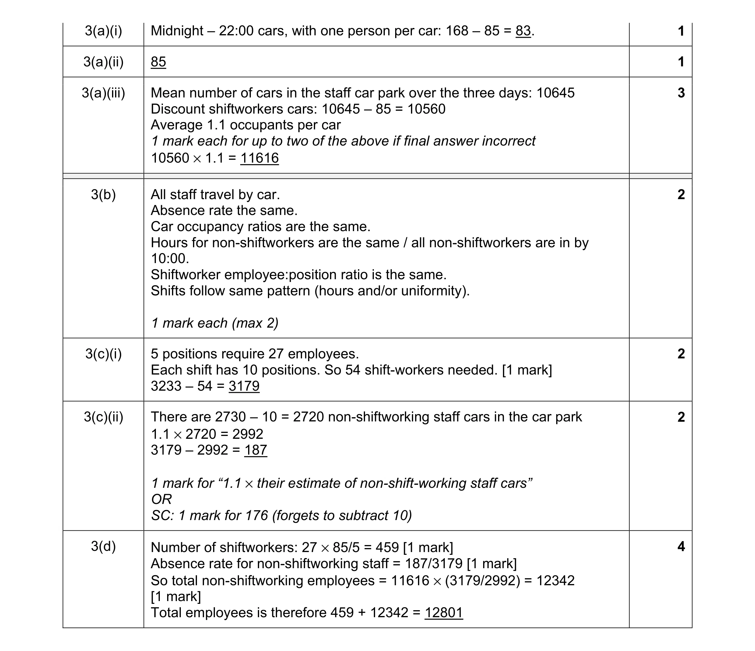 Mark scheme for question 12