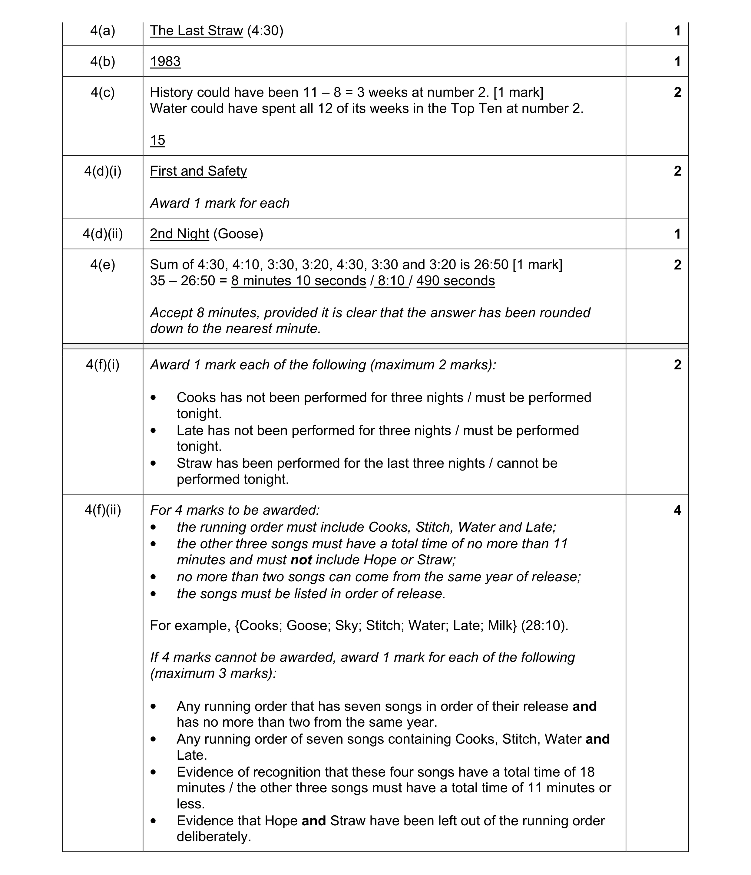 Mark scheme for question 13