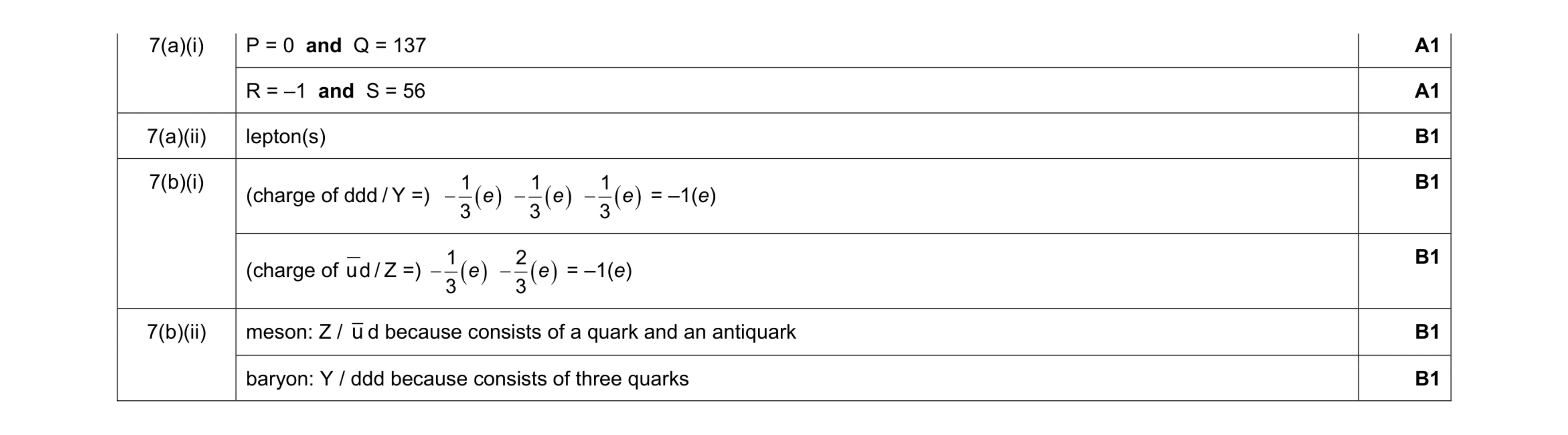 Mark scheme for question 52