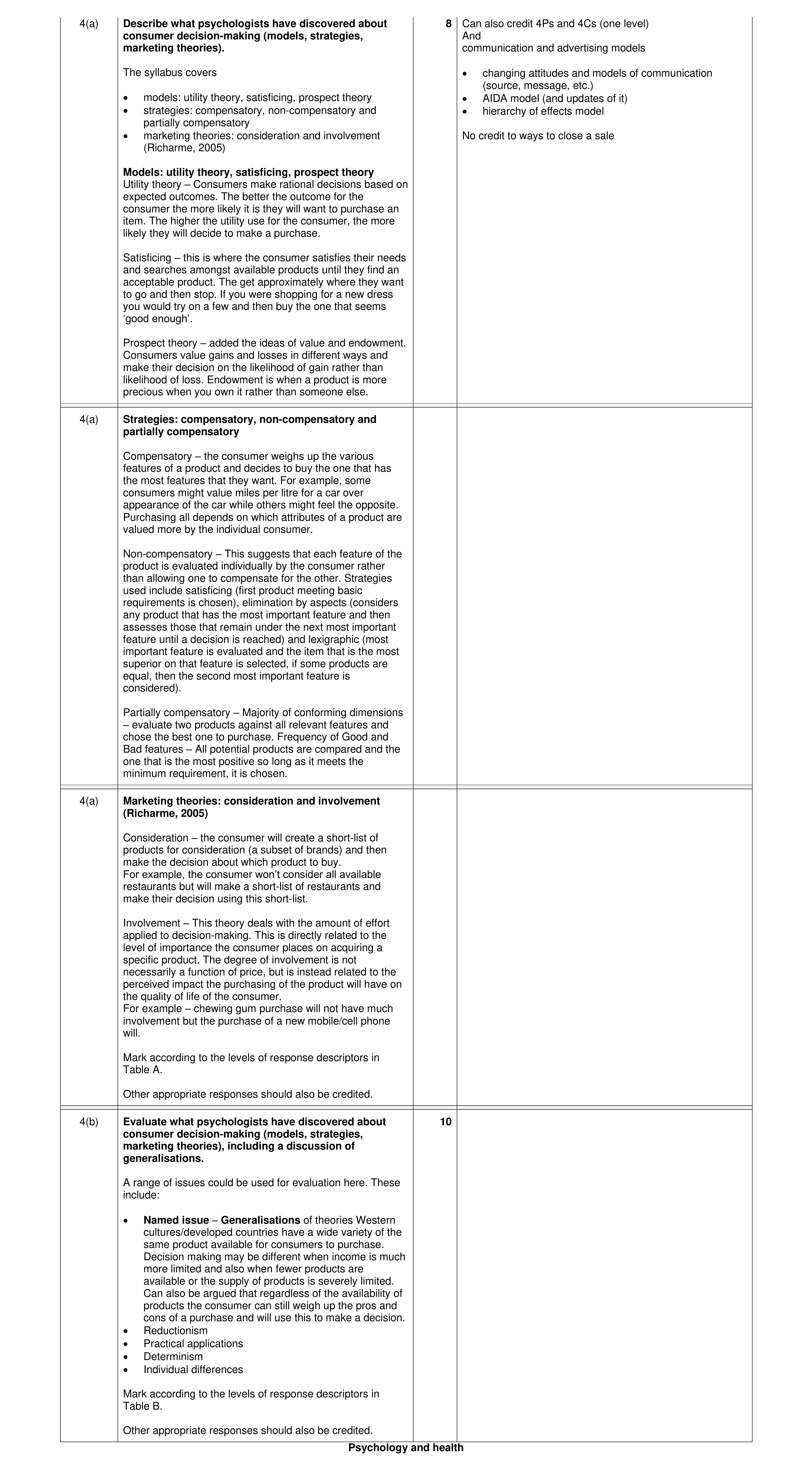 Mark scheme for question 32
