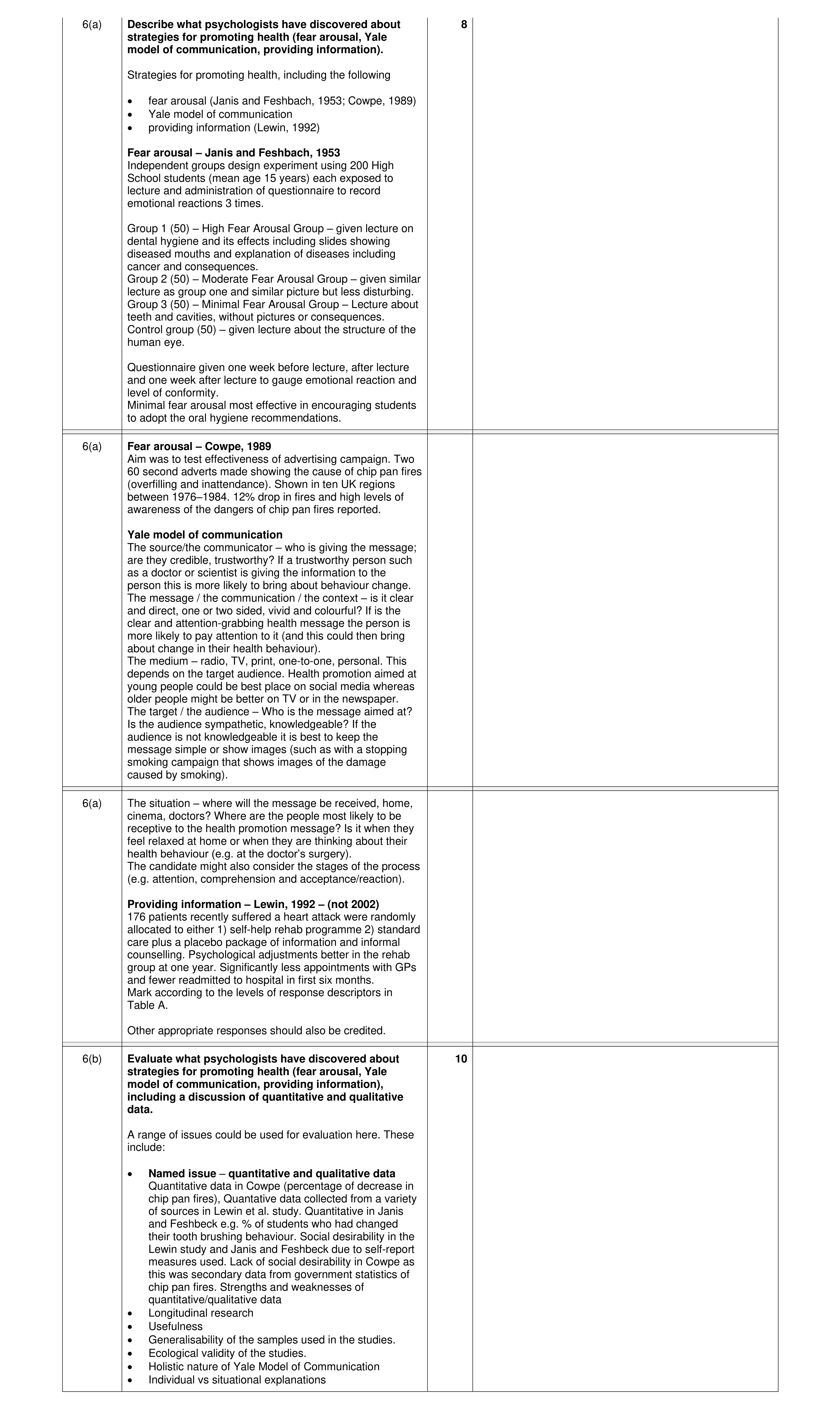 Mark scheme for question 19