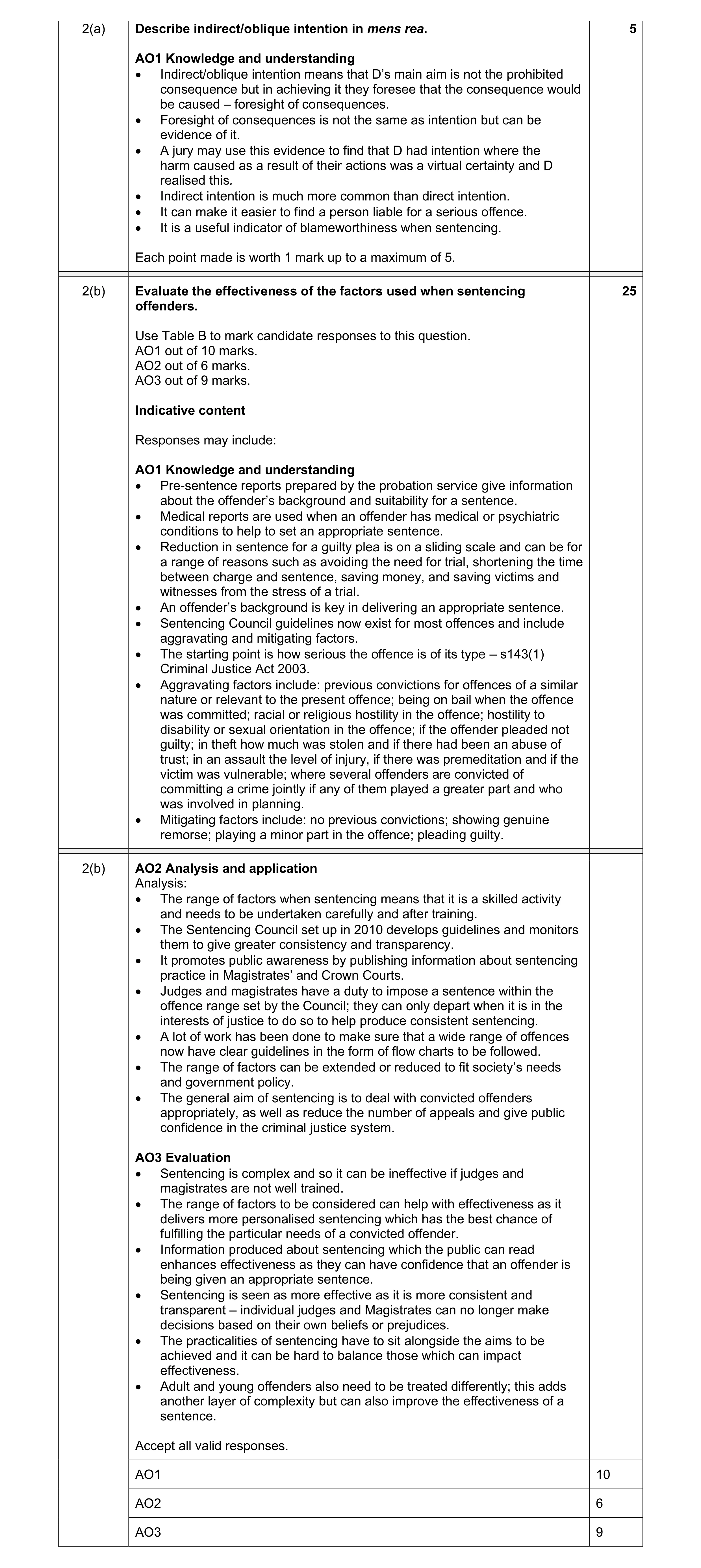 Mark scheme for question 21