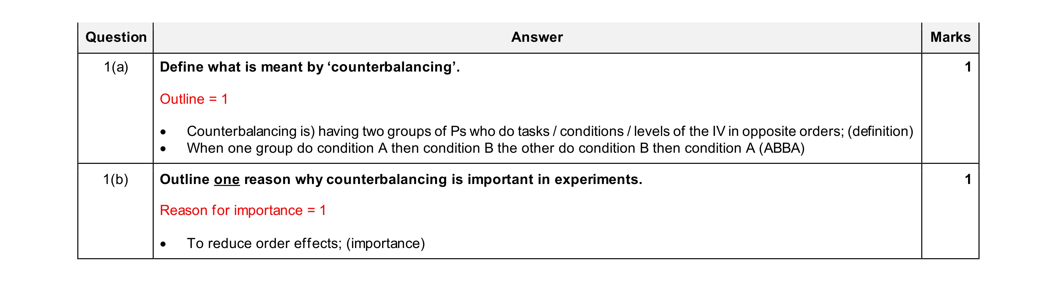 Mark scheme for question 490