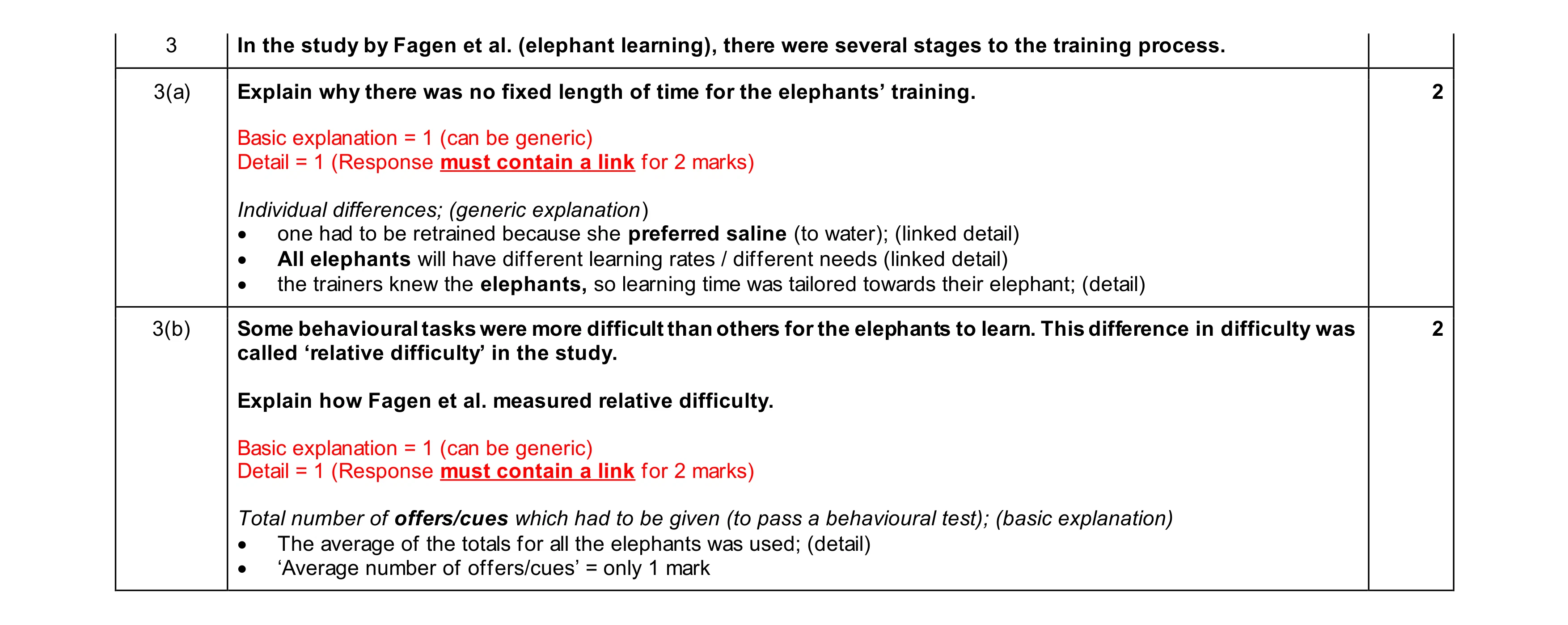 Mark scheme for question 492