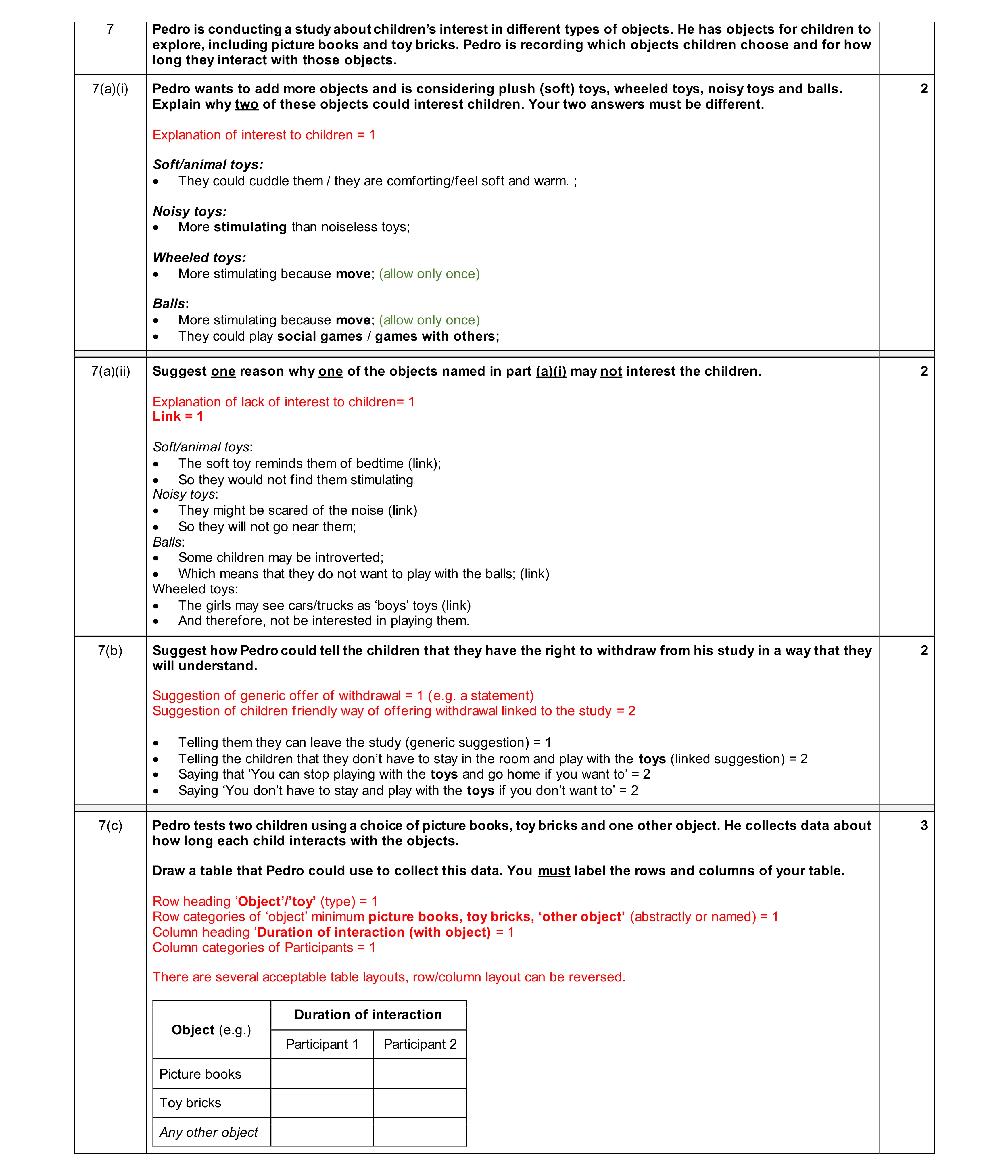 Mark scheme for question 495