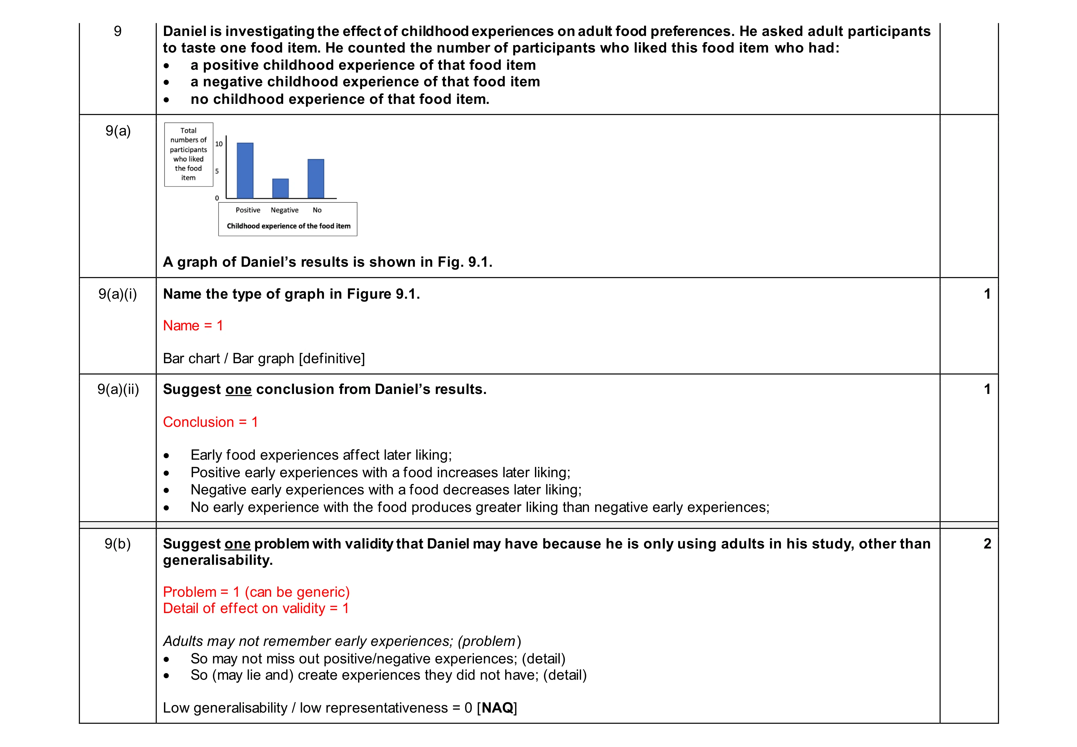 Mark scheme for question 497