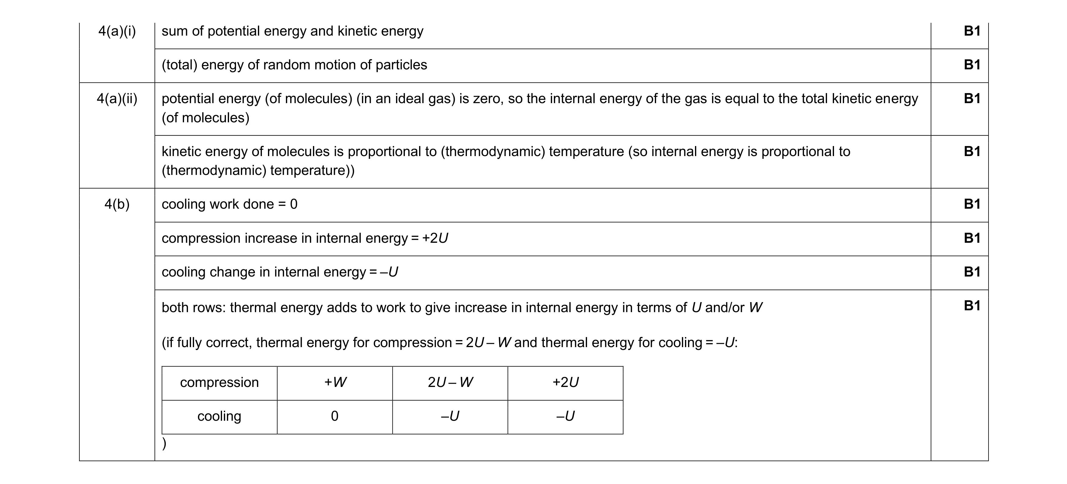Mark scheme for question 13