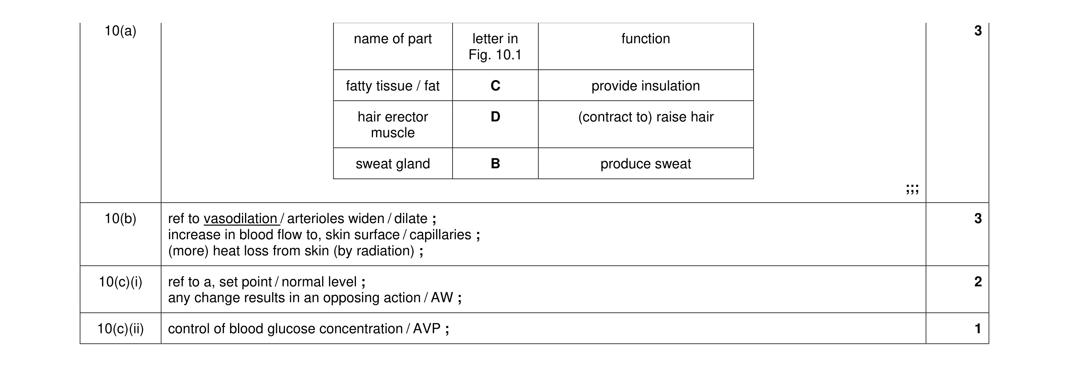 Mark scheme for question 11