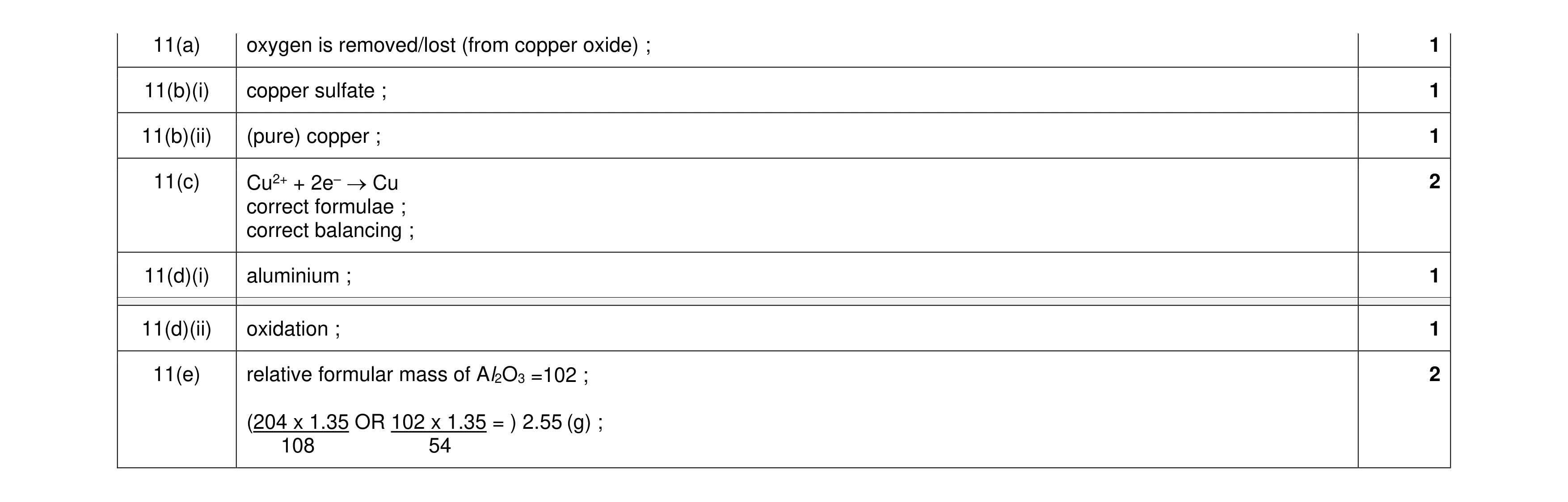 Mark scheme for question 12