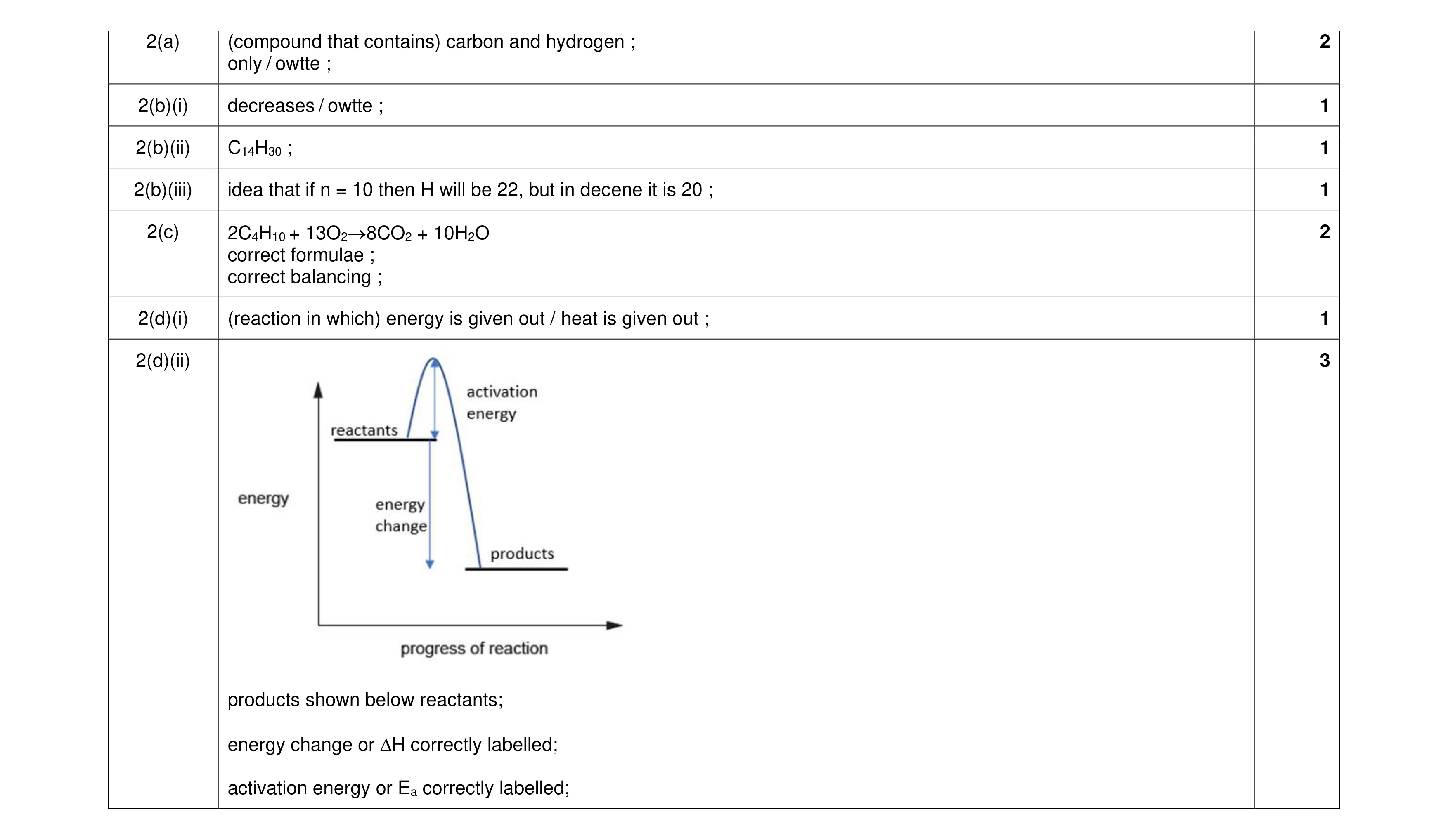 Mark scheme for question 6