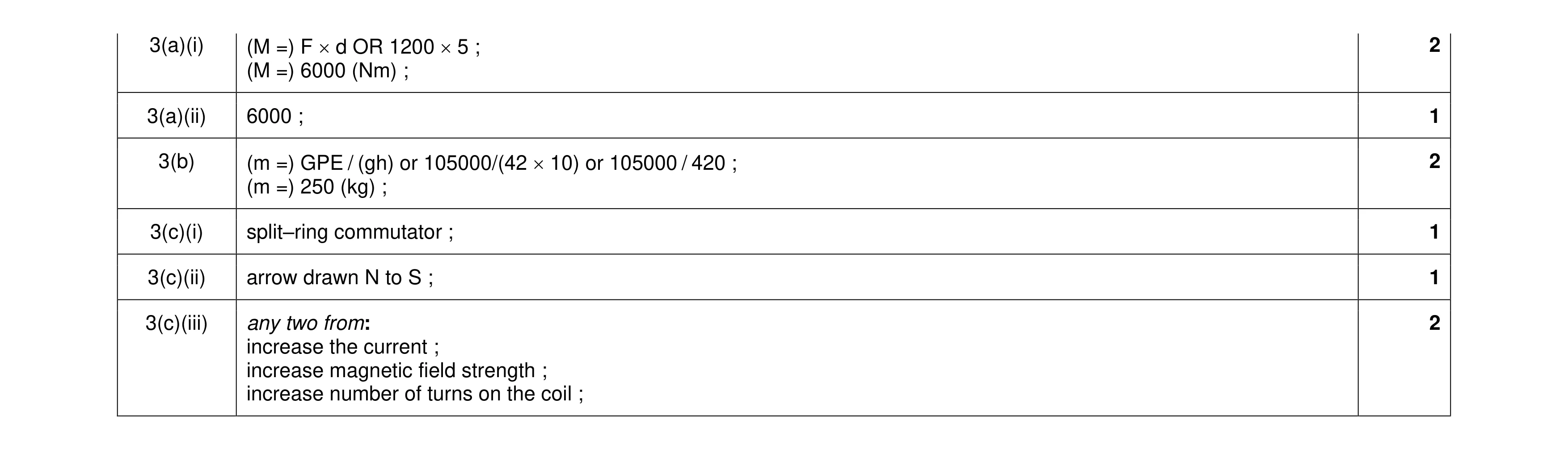 Mark scheme for question 25