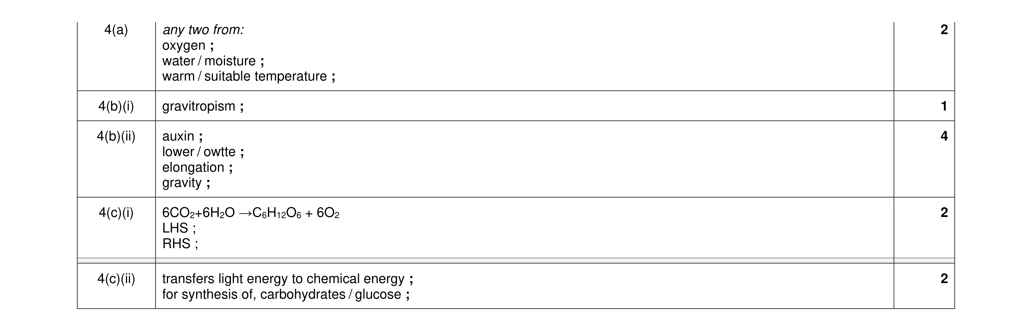 Mark scheme for question 18