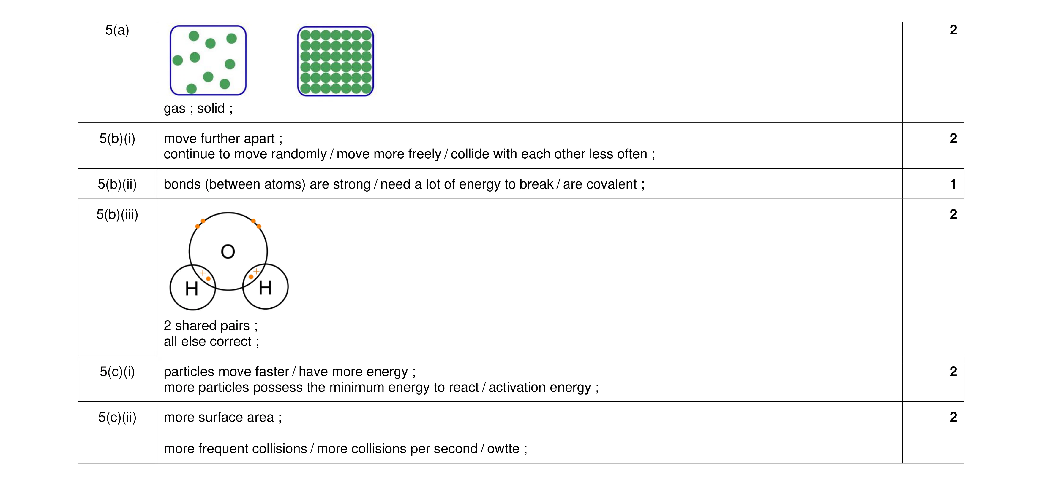 Mark scheme for question 6