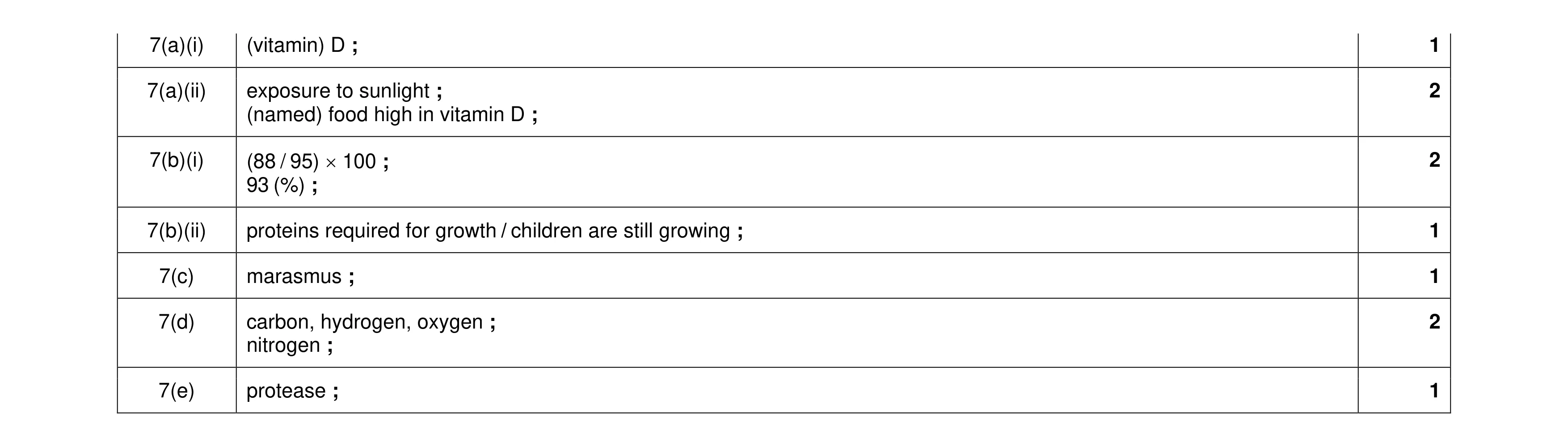 Mark scheme for question 8