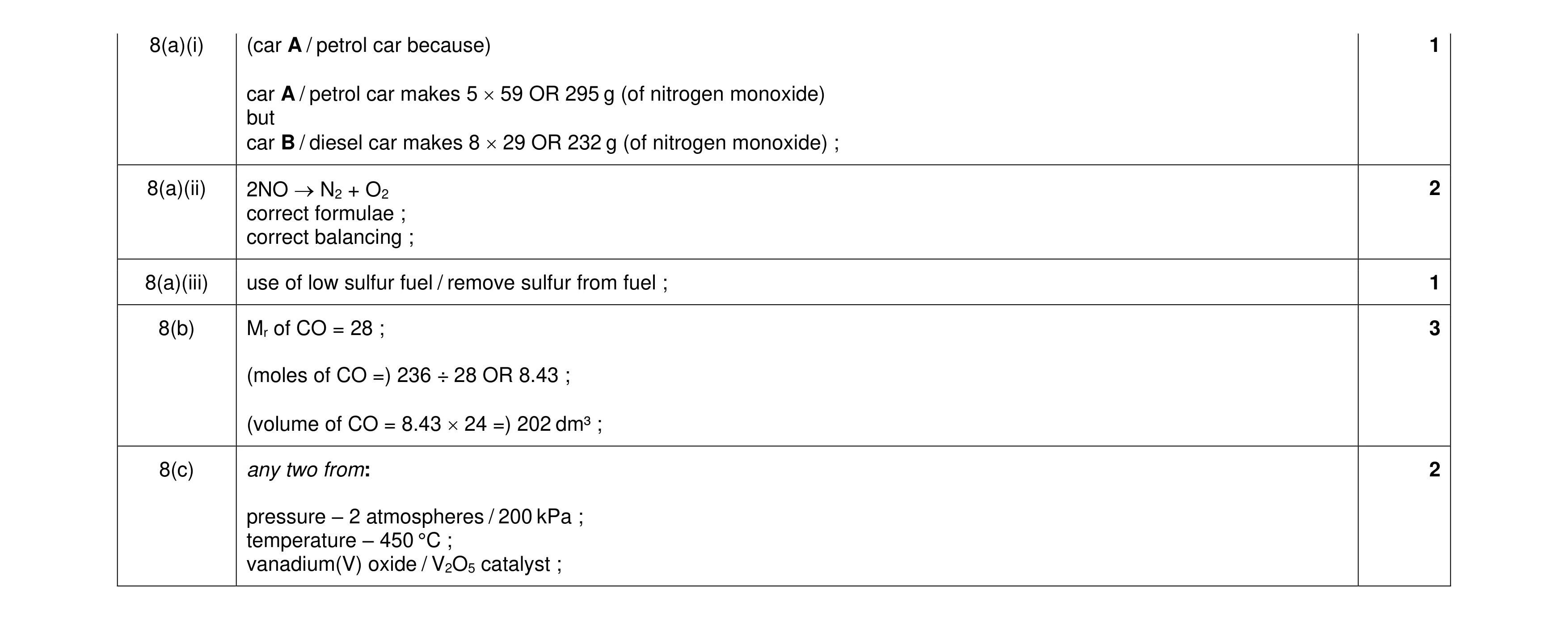 Mark scheme for question 23