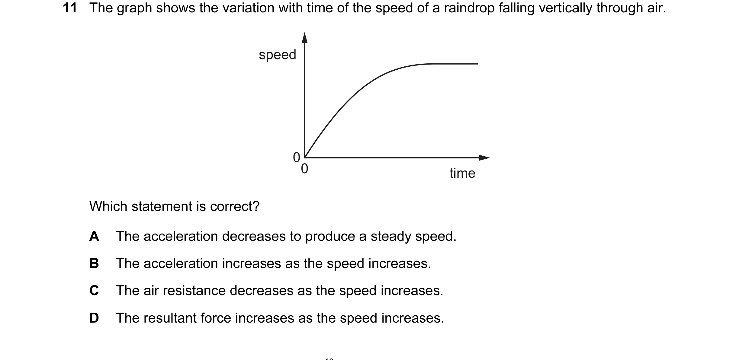Question 7: The graph shows the variation with time of the speed of a raindrop falling vertically through air. speed 0 0 time Which statement is correc…