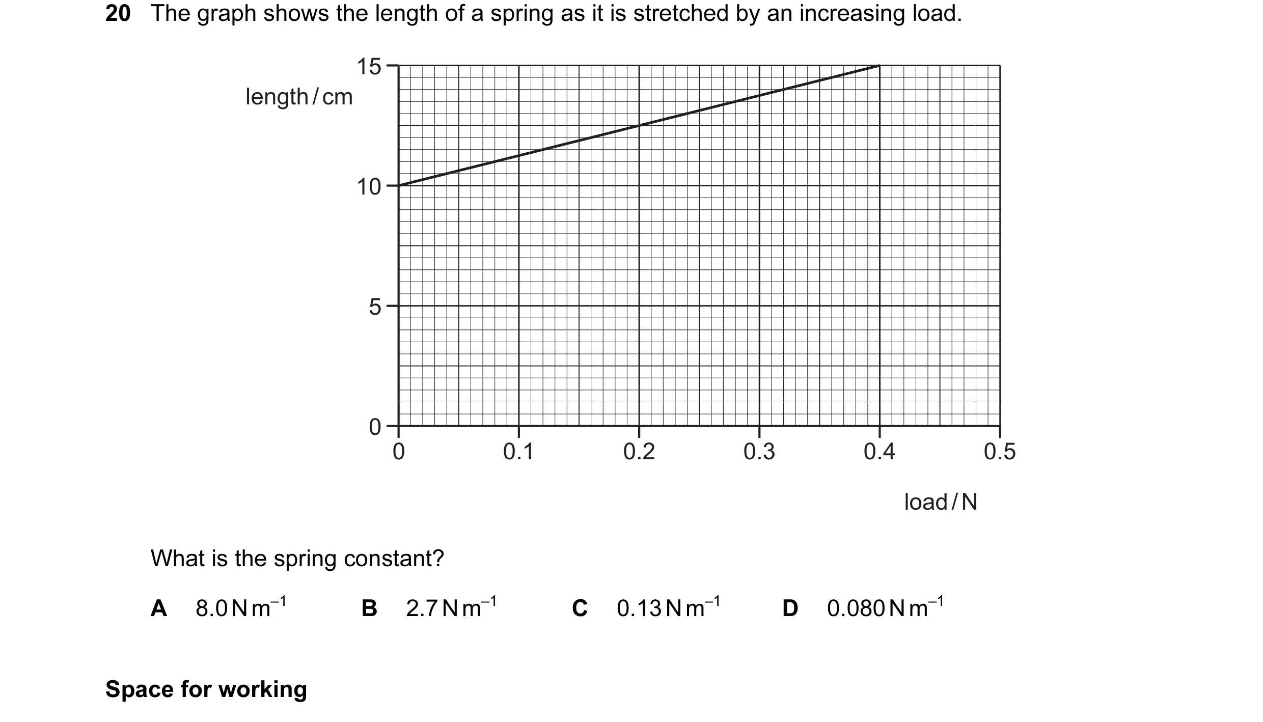 Question 53: The graph shows the length of a spring as it is stretched by an increasing load. 15 length / cm 10 5 0 0 0.1 0.2 0.3 0.4 0.5 load / N What …