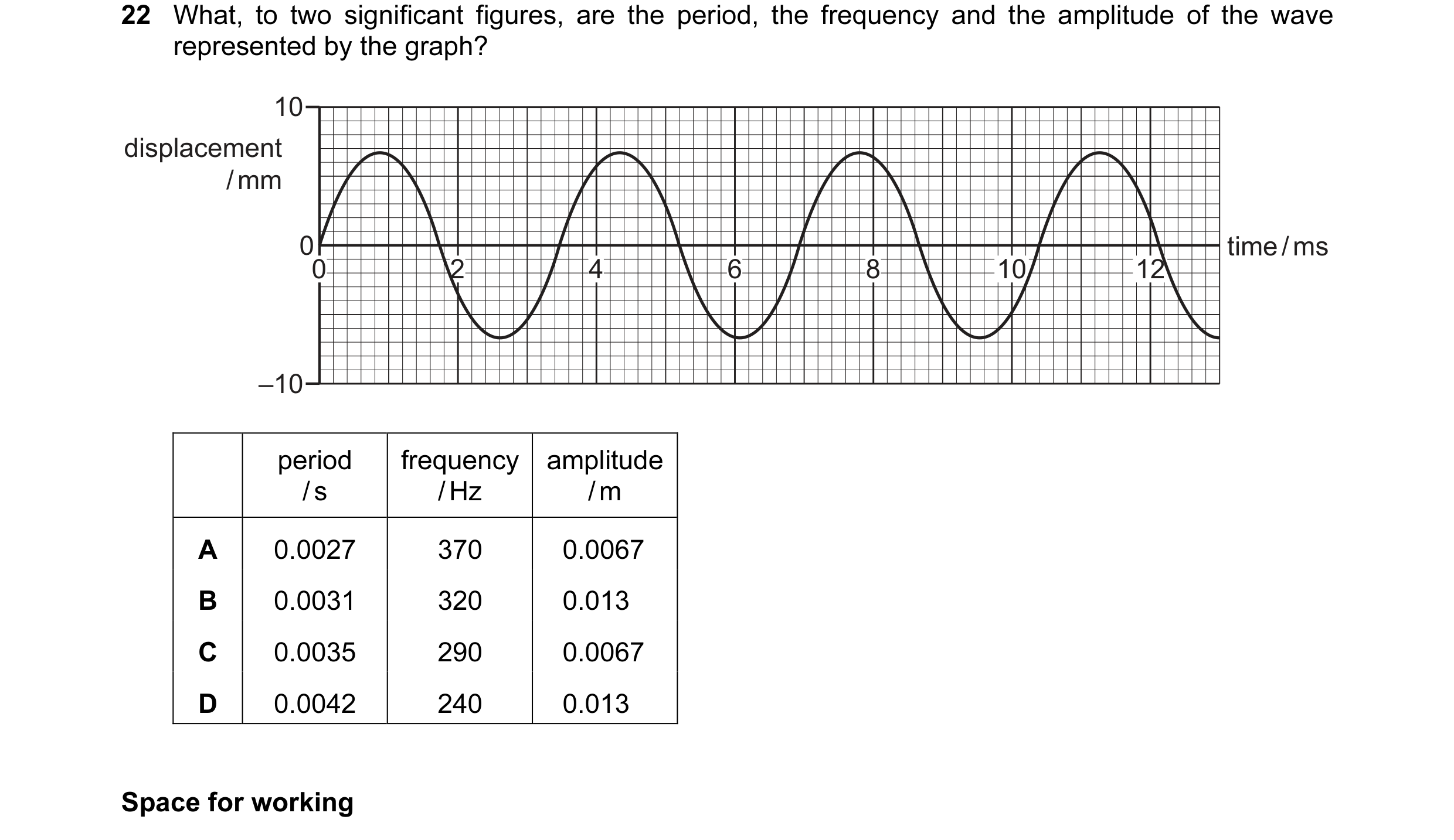 Question 45: What, to two significant figures, are the period, the frequency and the amplitude of the wave represented by the graph? 10 displacement / m…