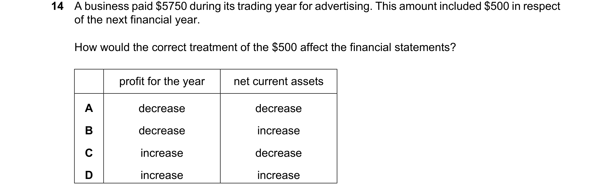 Question 834: A business paid $5750 during its trading year for advertising. This amount included $500 in respect of the next financial year. How would t…
