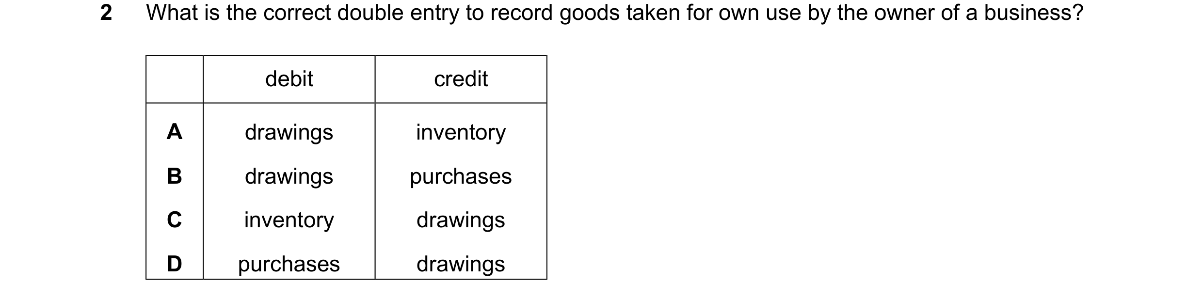 Question 251: What is the correct double entry to record goods taken for own use by the owner of a business? debit credit A drawings inventory B drawings…