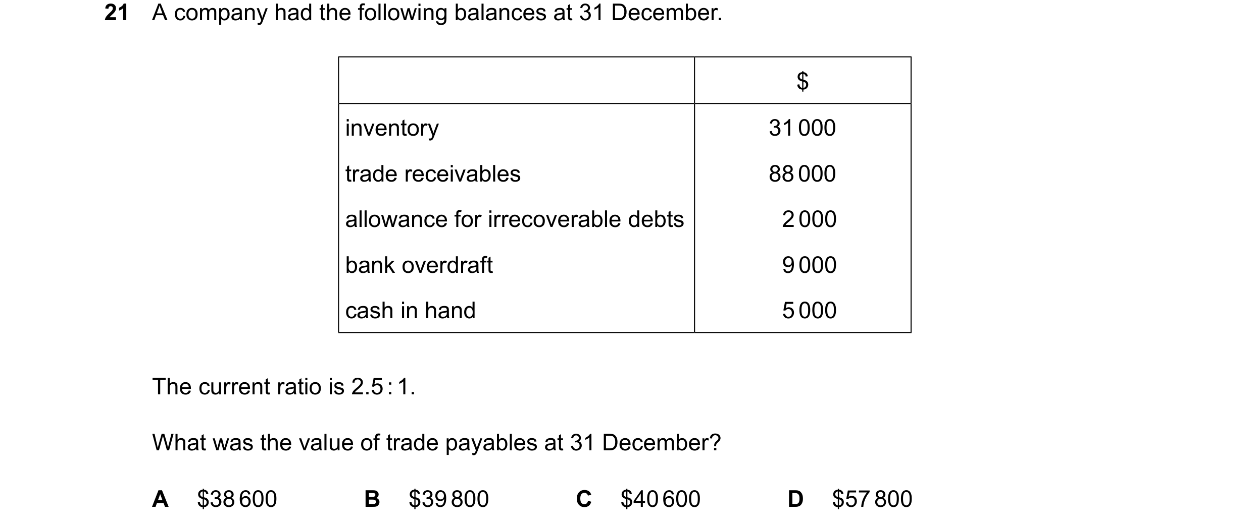 Question 336: A company had the following balances at 31 December. $ inventory 31000 trade receivables 88000 allowance for irrecoverable debts 2000 bank …