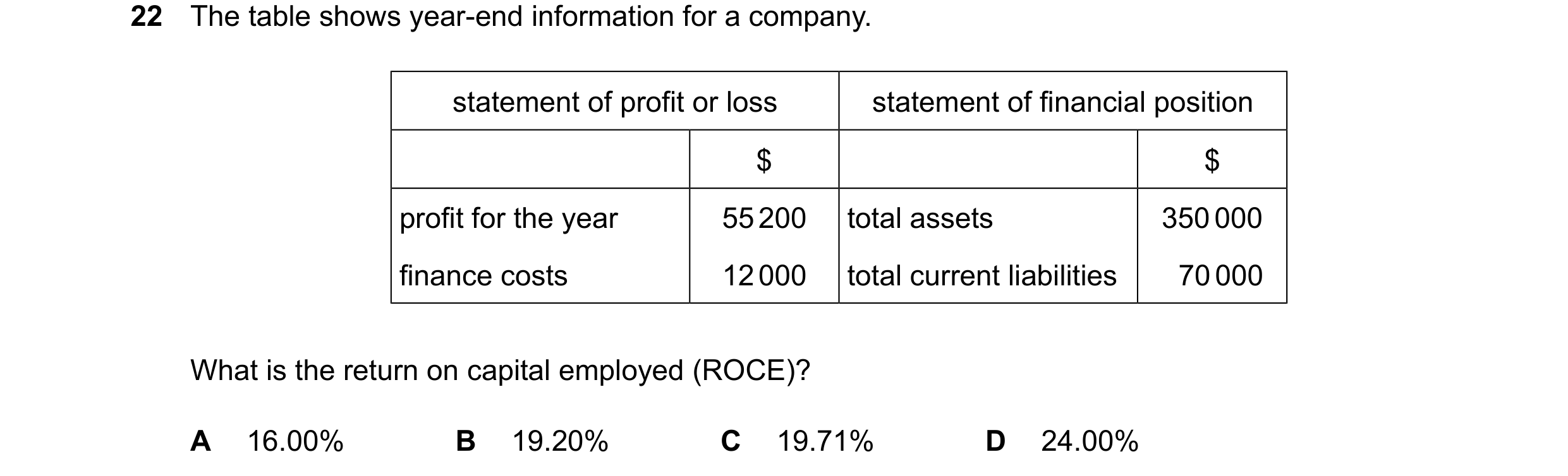 Question 78: The table shows year-end information for a company. statement of profit or loss statement of financial position $ $ profit for the year 552…