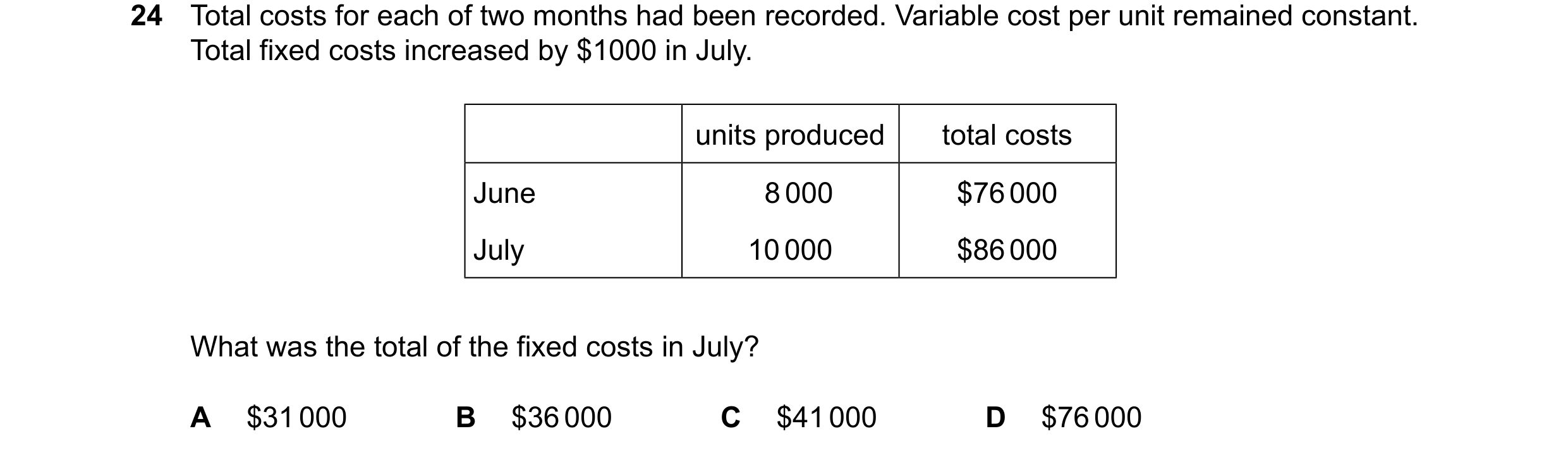 Question 413: Total costs for each of two months had been recorded. Variable cost per unit remained constant. Total fixed costs increased by $1000 in Jul…
