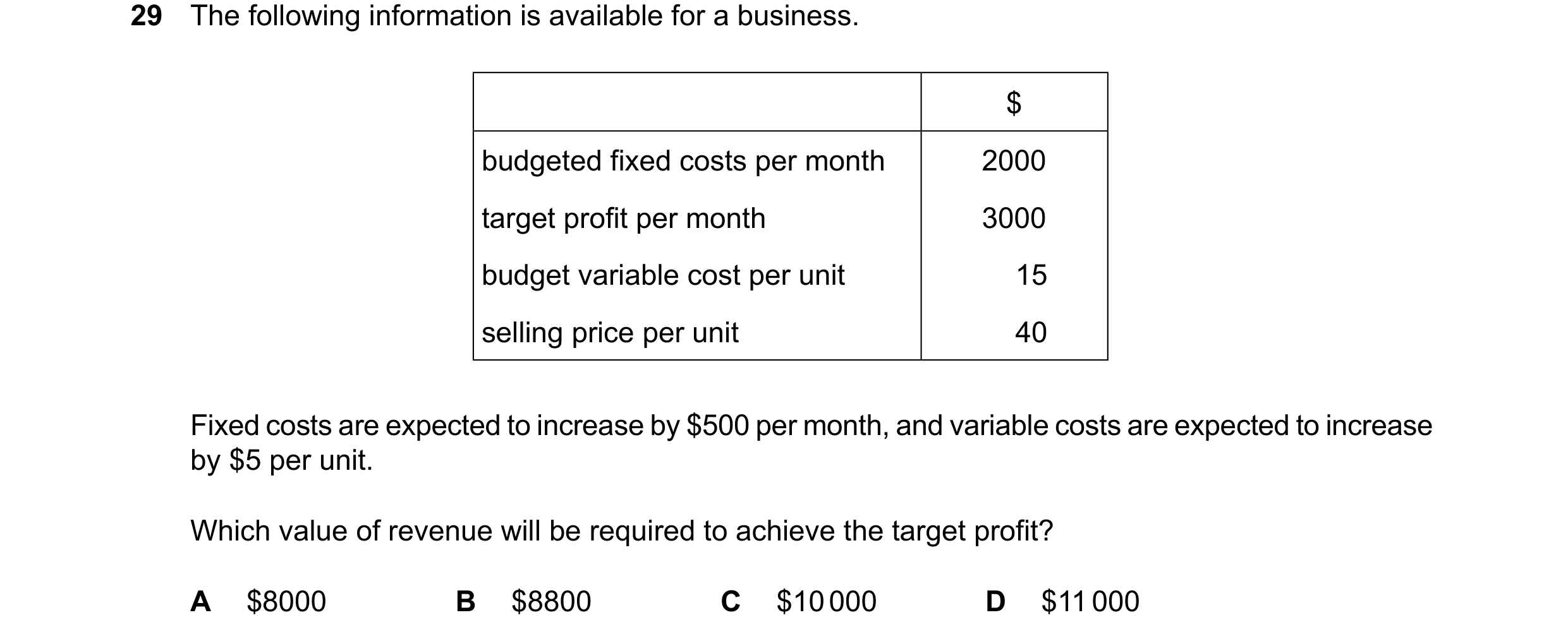 Question 415: The following information is available for a business. $ budgeted fixed costs per month 2000 target profit per month 3000 budget variable c…