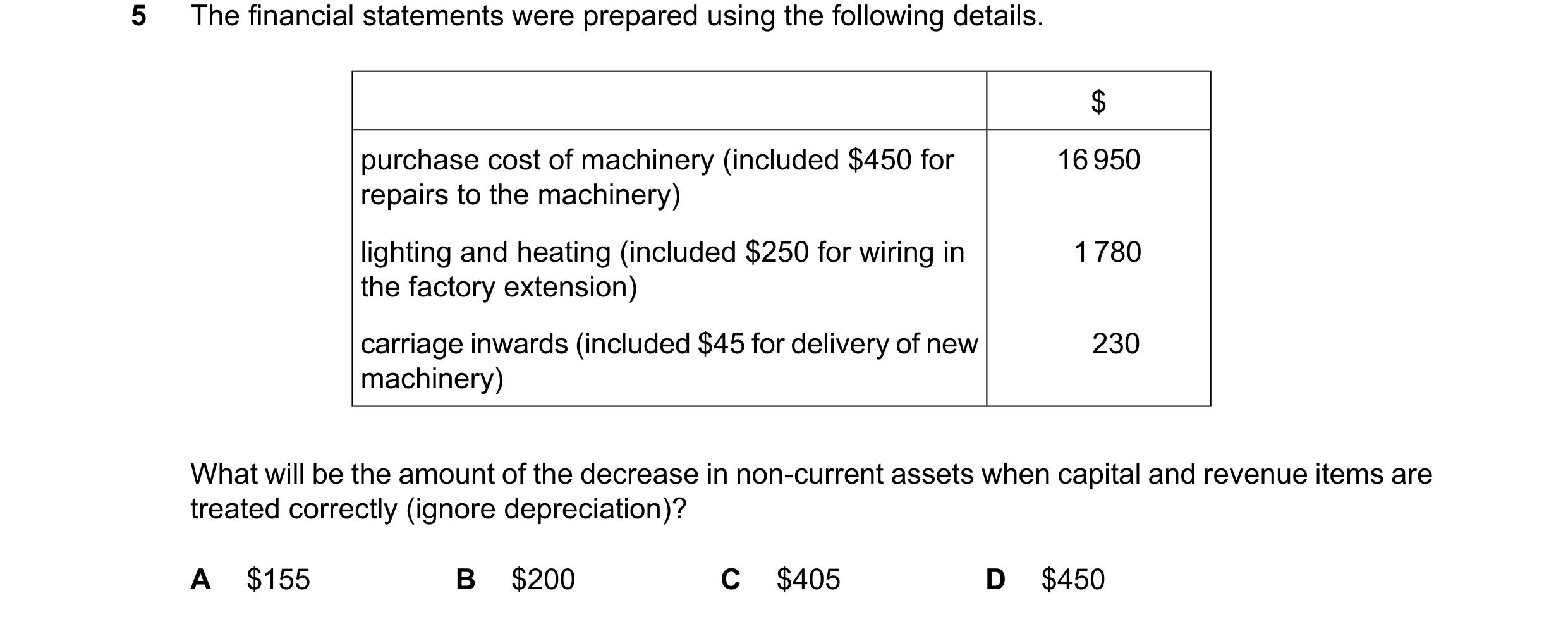 Question 284: The financial statements were prepared using the following details. $ purchase cost of machinery (included $450 for 16950 repairs to the ma…