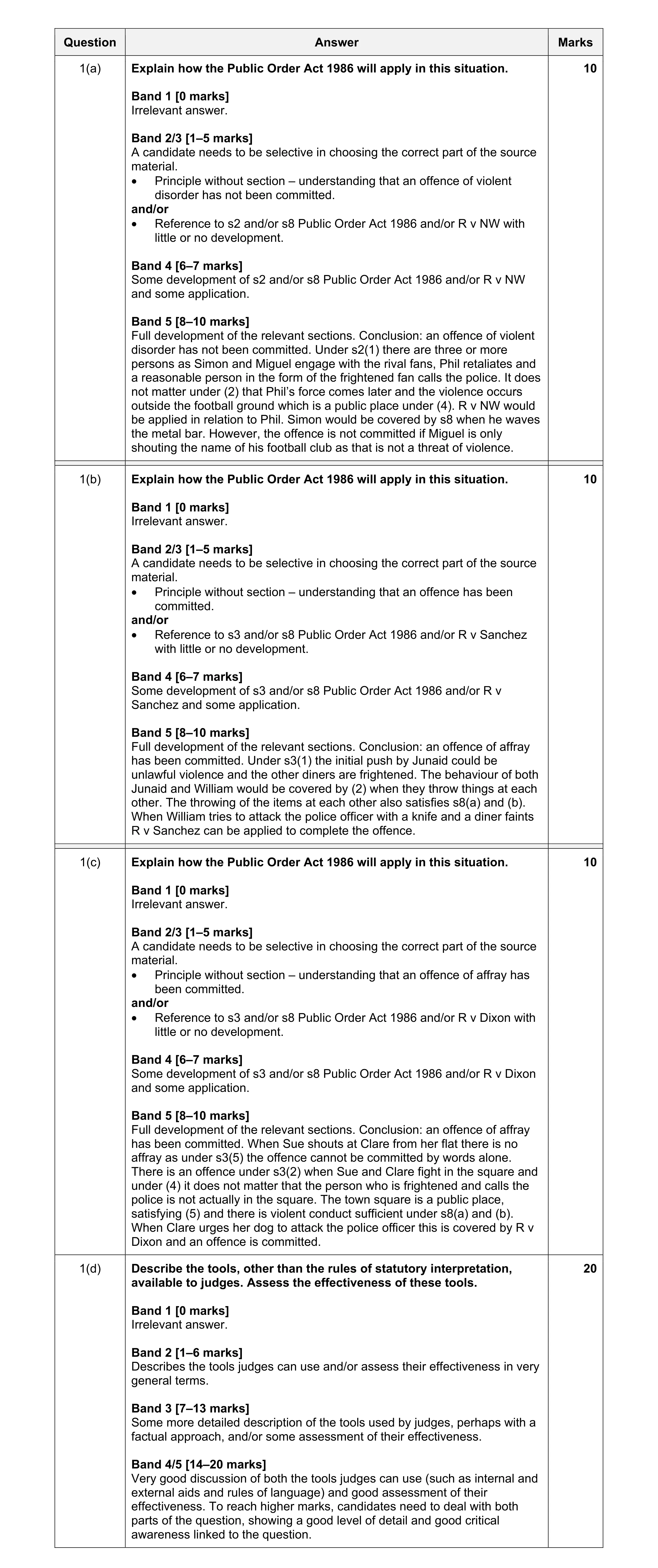 Mark scheme for question 20