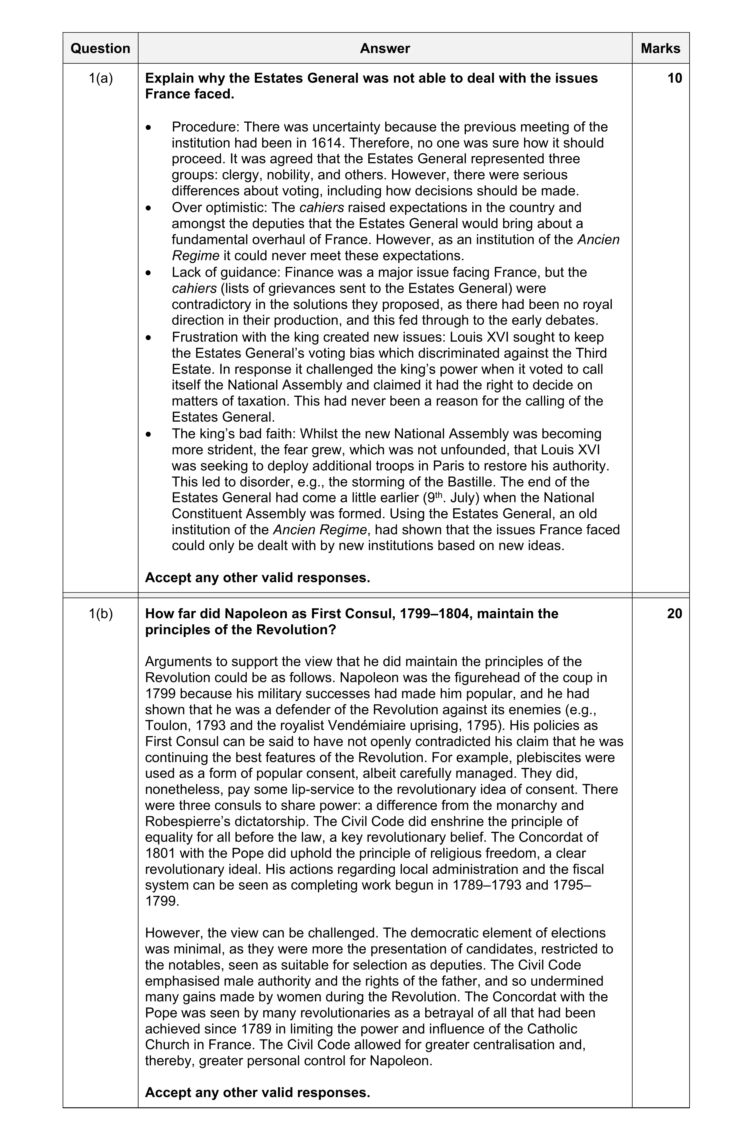 Mark scheme for question 2