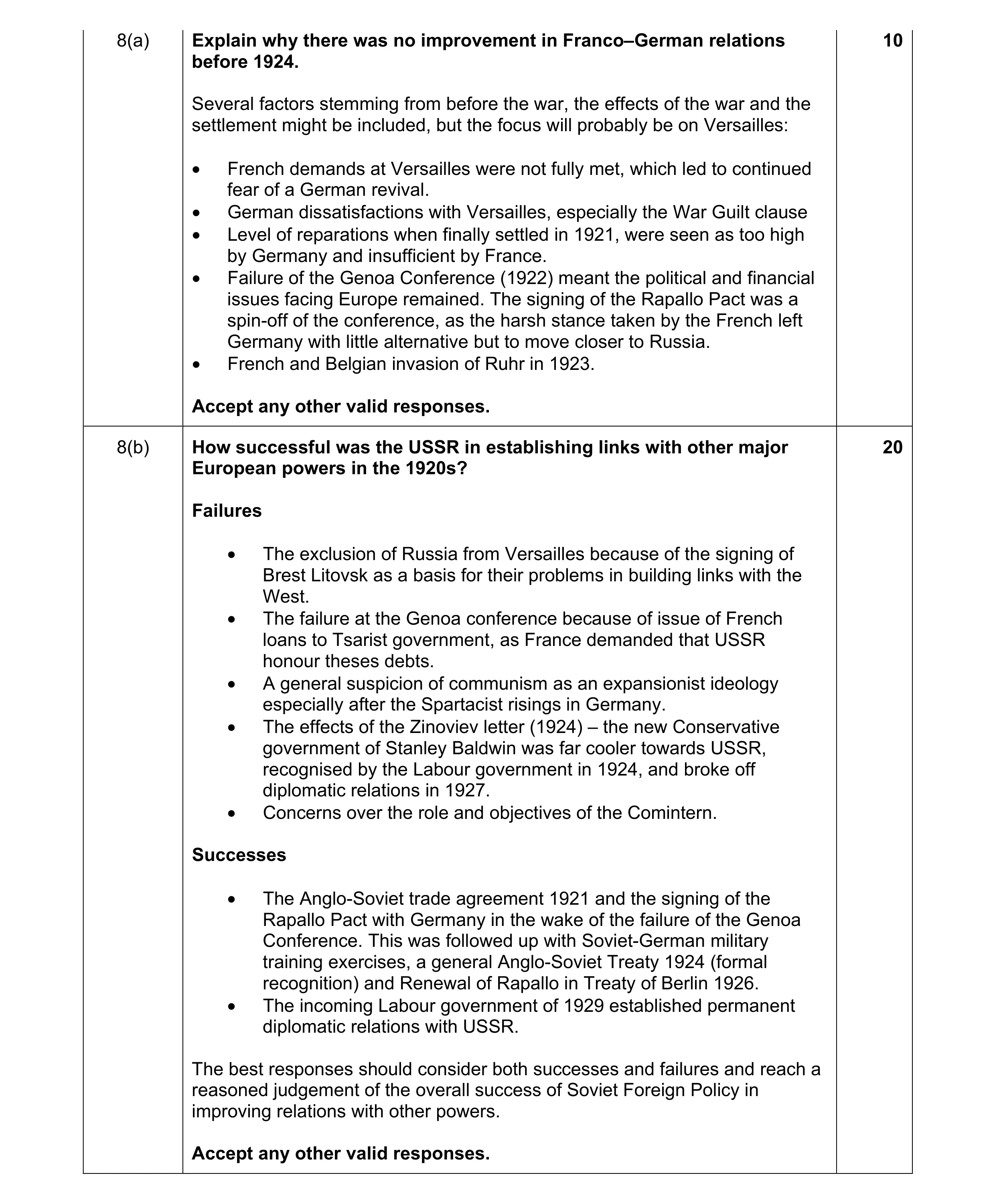 Mark scheme for question 2