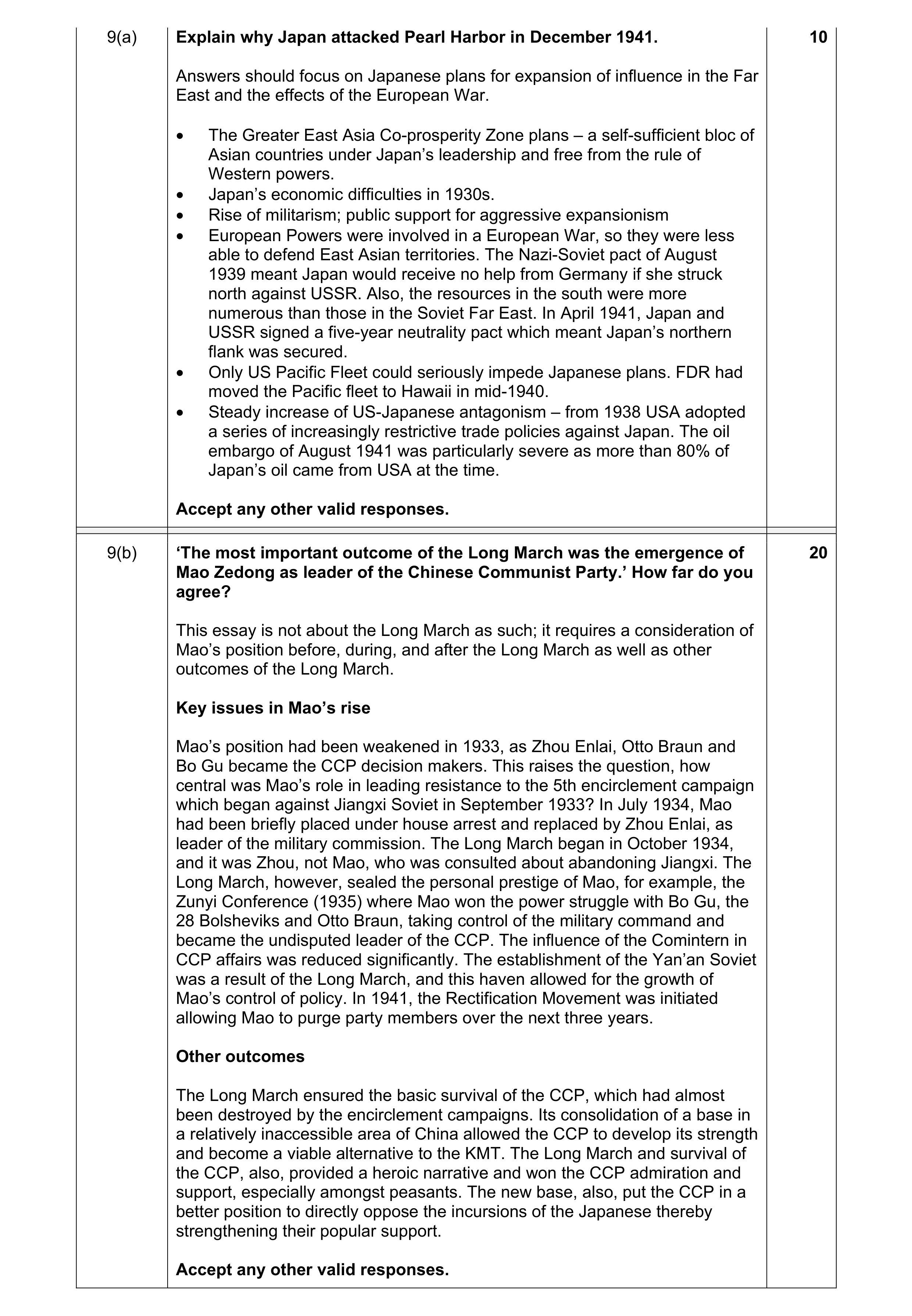 Mark scheme for question 2