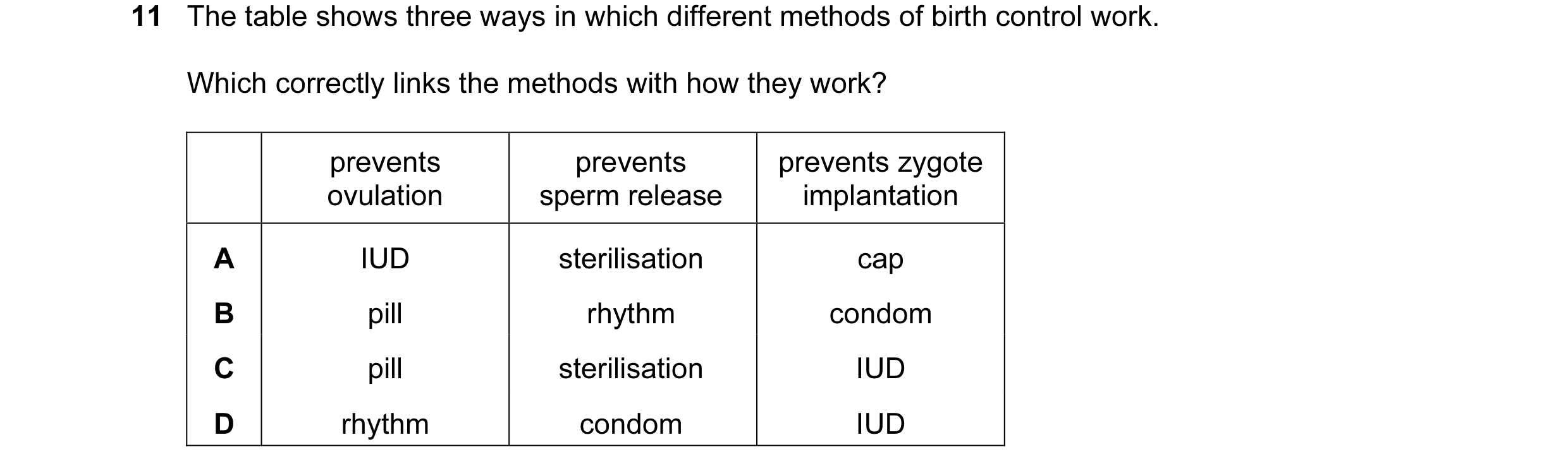 Question 11: The table shows three ways in which different methods of birth control work. Which correctly links the methods with how they work? prevents…