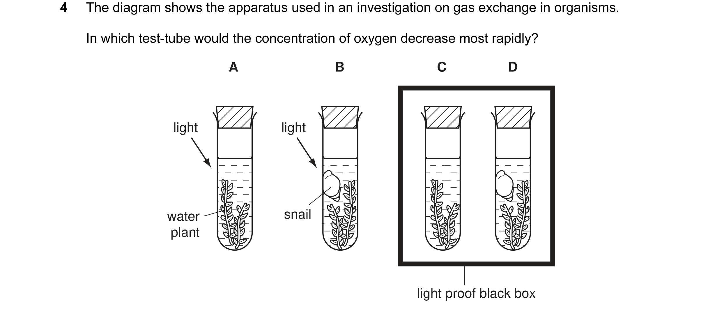 Question 14: The diagram shows the apparatus used in an investigation on gas exchange in organisms. In which test-tube would the concentration of oxygen…