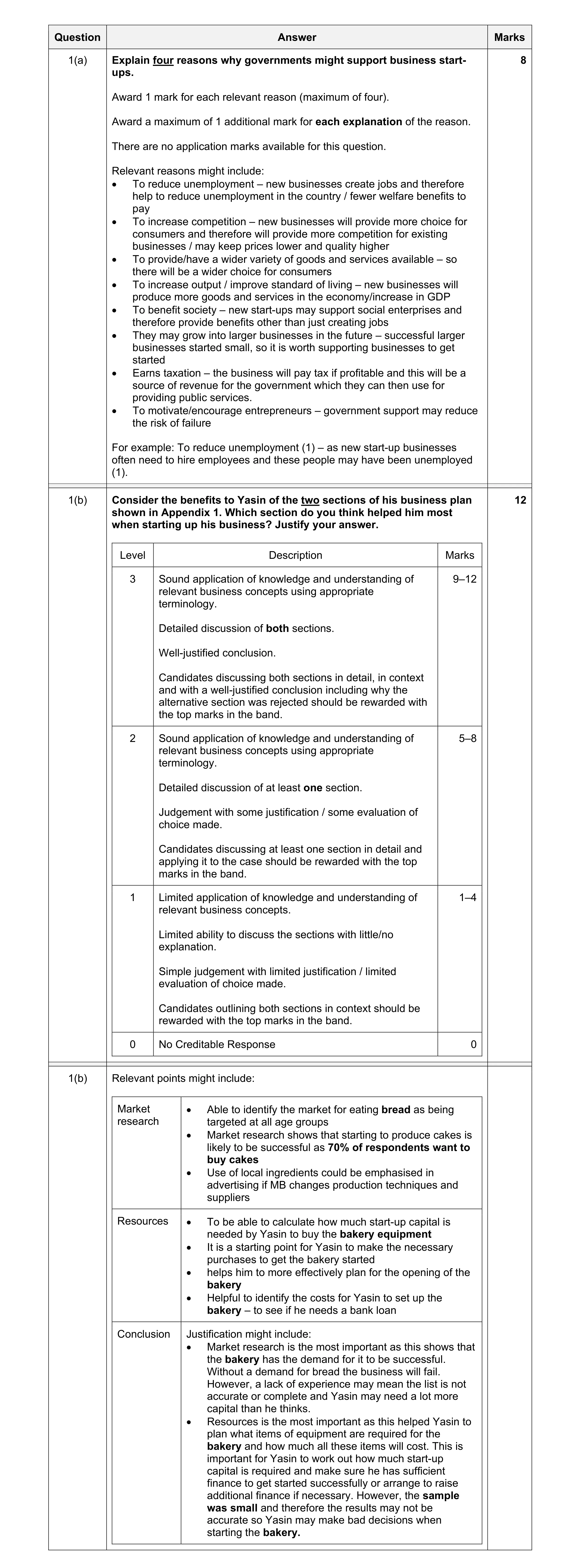 Mark scheme for question 6