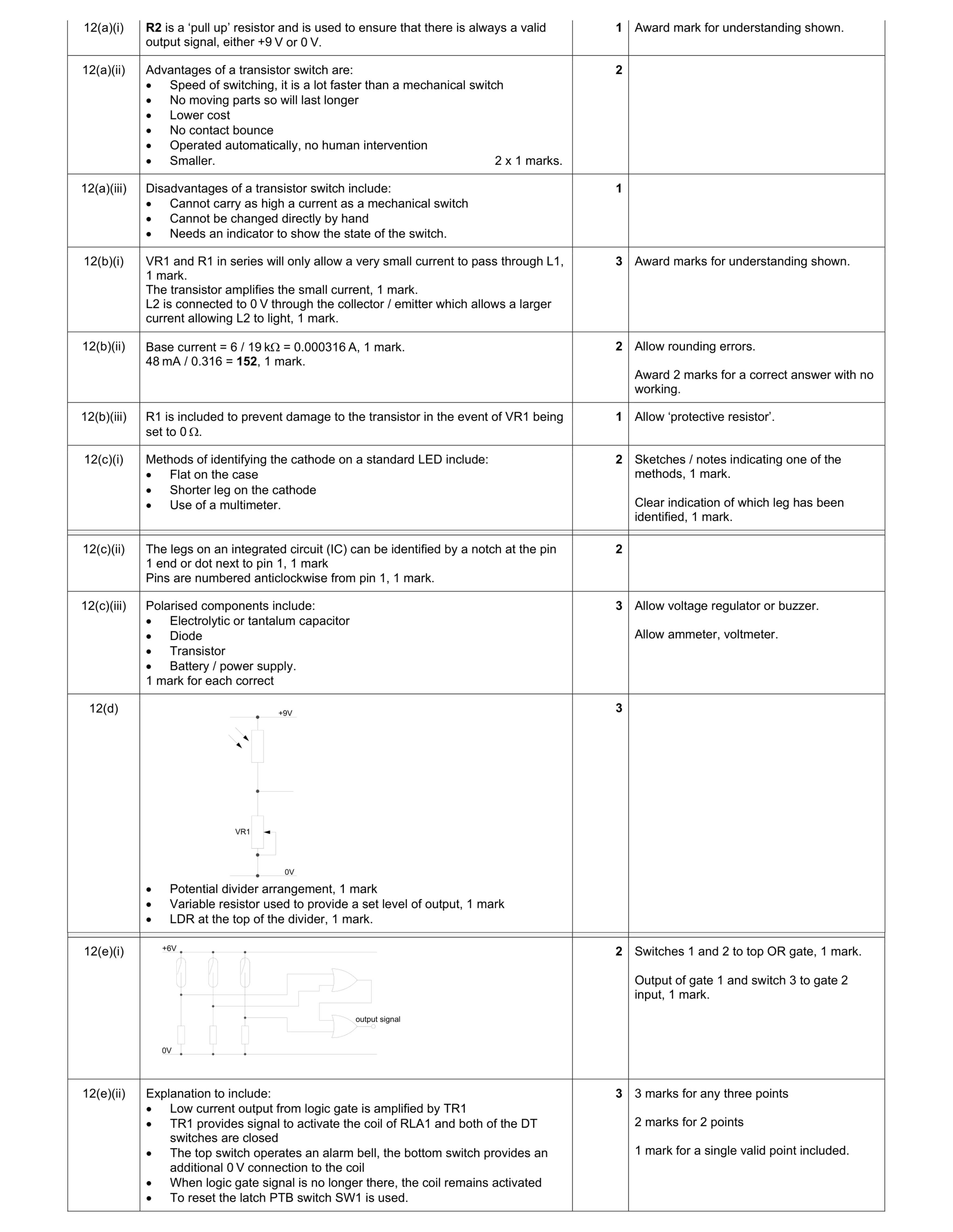 Mark scheme for question 99