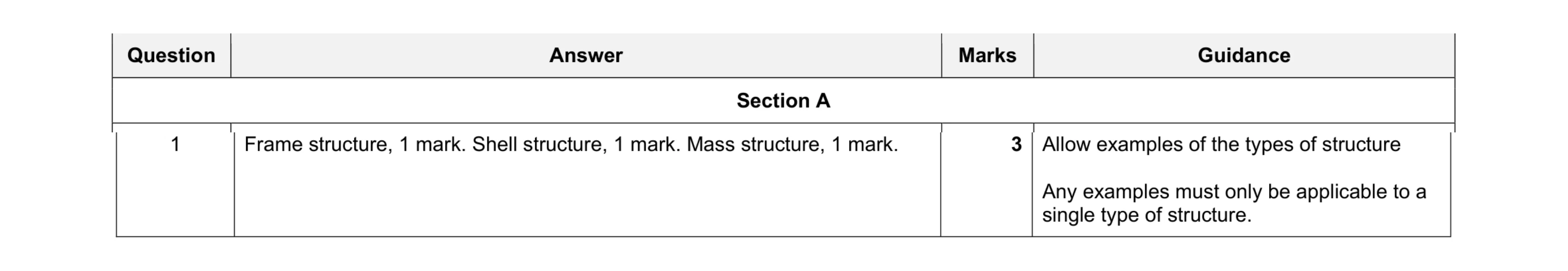 Mark scheme for question 87