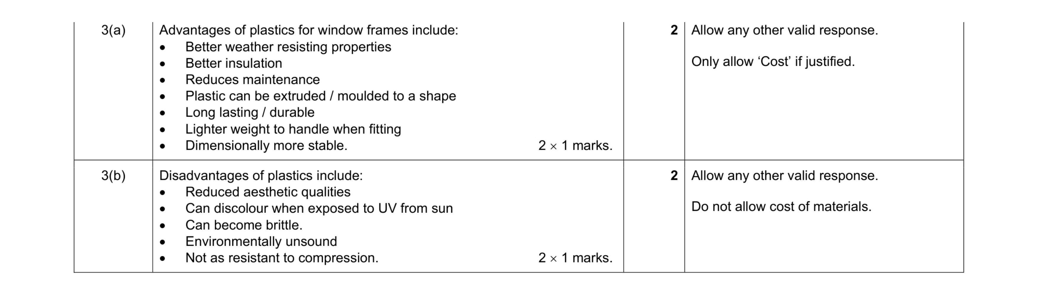 Mark scheme for question 89