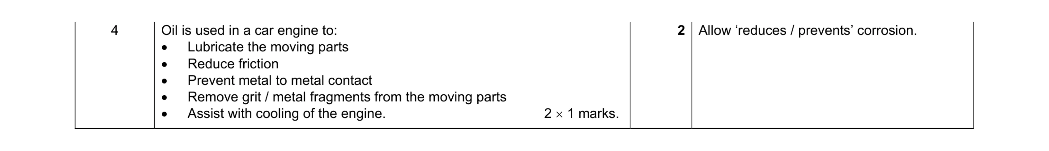 Mark scheme for question 93