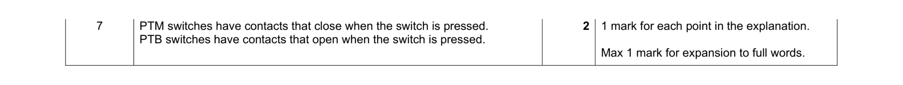 Mark scheme for question 96