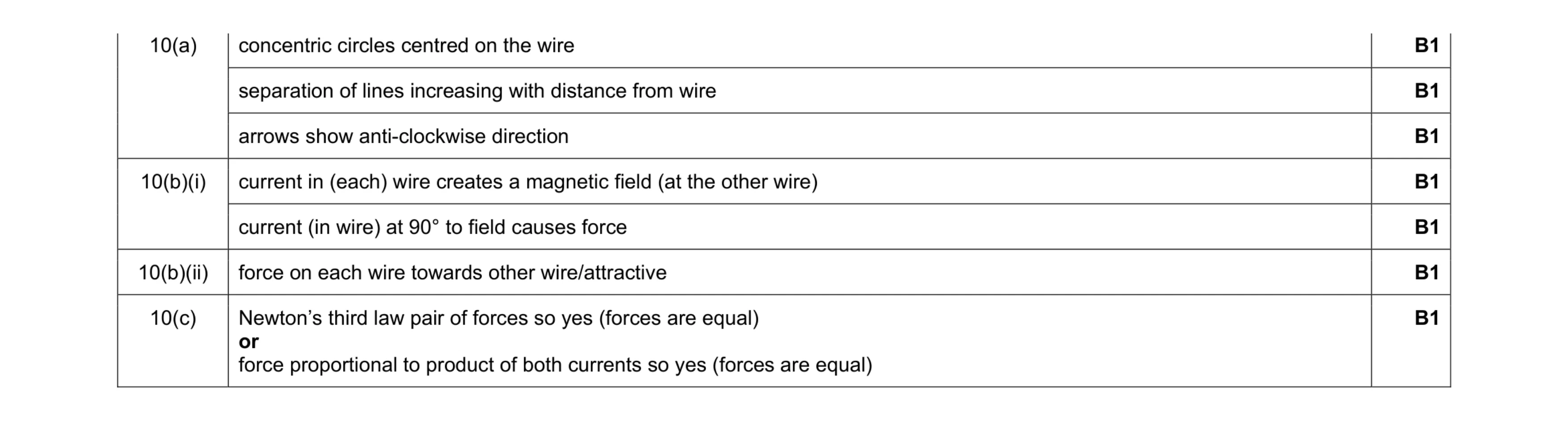 Mark scheme for question 12