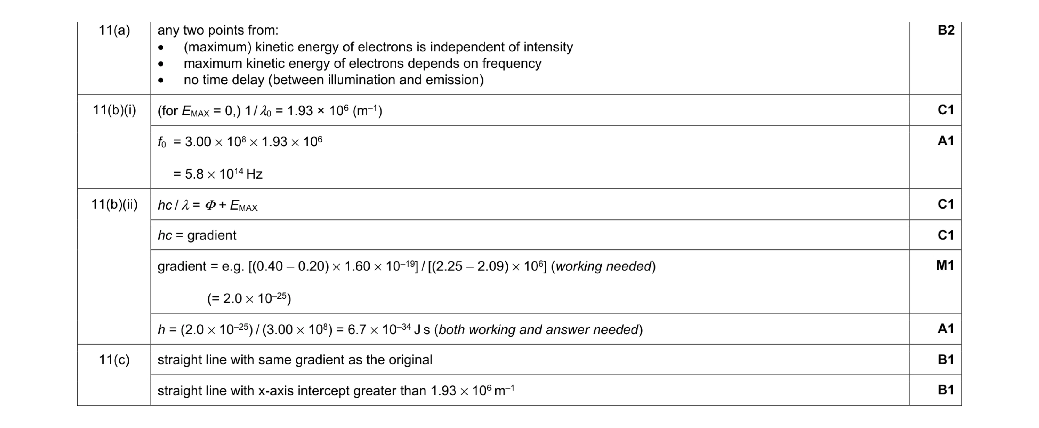 Mark scheme for question 11