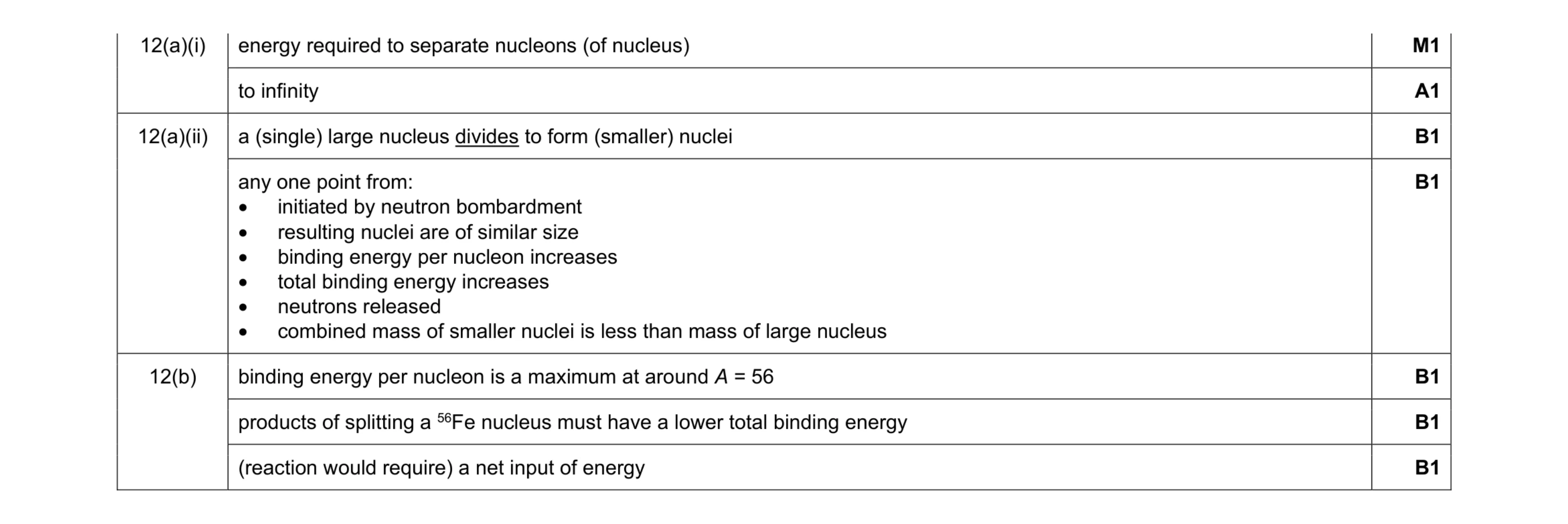 Mark scheme for question 20