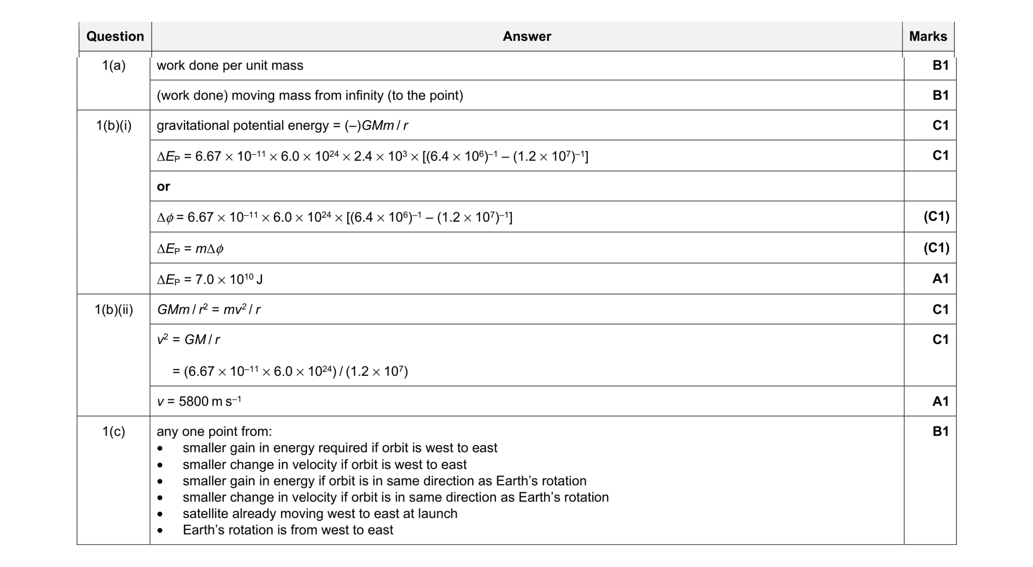 Mark scheme for question 9