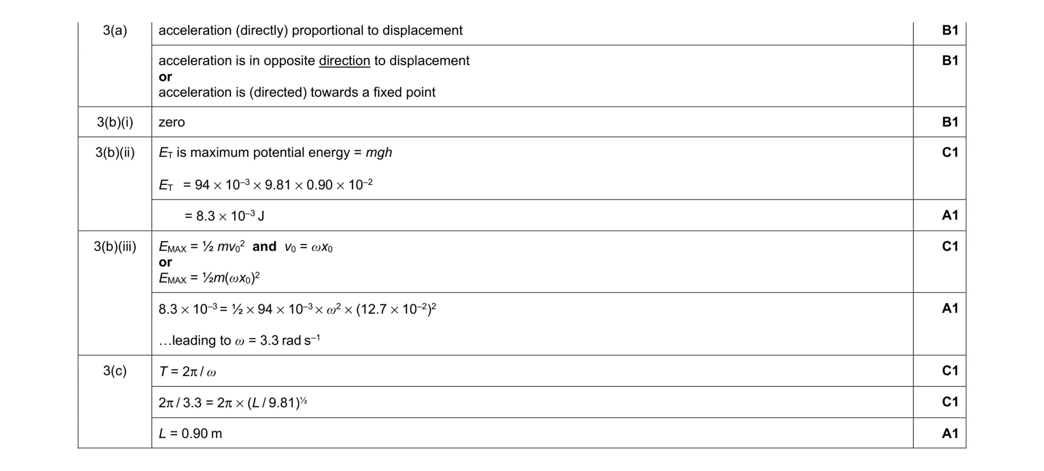 Mark scheme for question 26